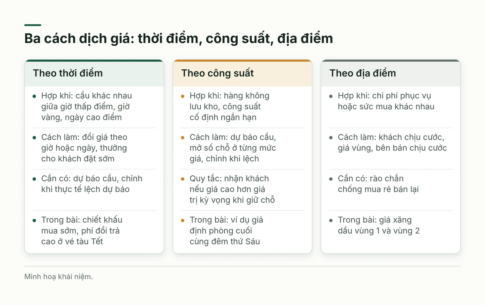 Ba cách dịch giá
