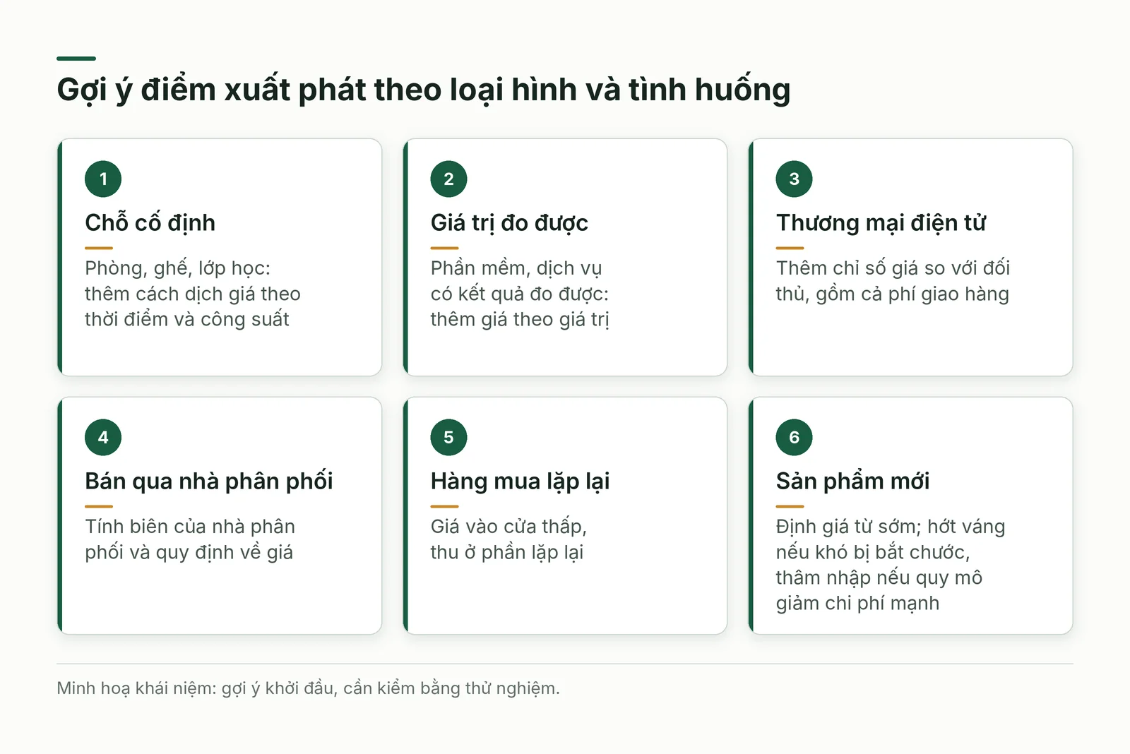 Gợi ý cách dịch giá theo loại hình và tình huống