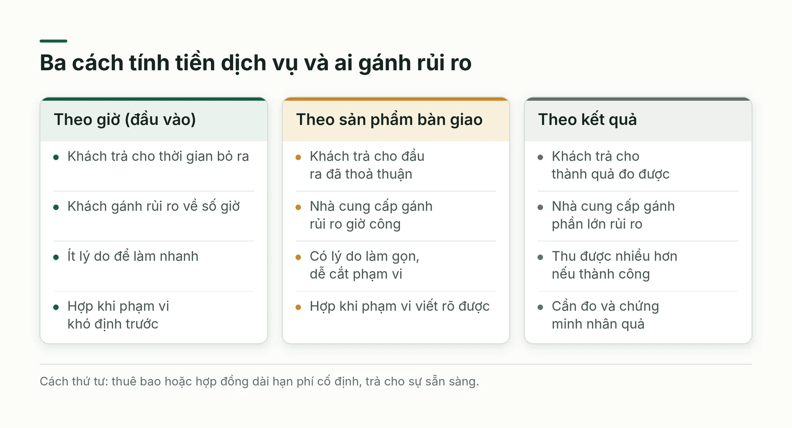 So sánh ba cách tính tiền dịch vụ