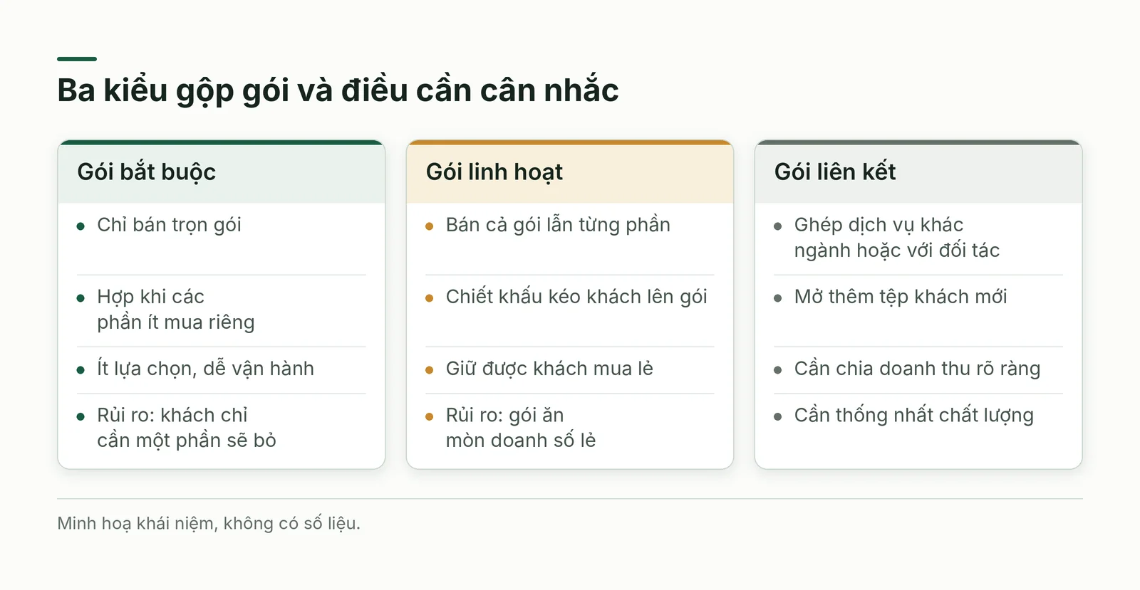 Ba kiểu gộp gói và điều cần cân nhắc