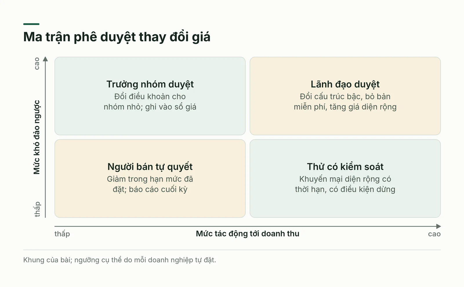 Ma trận phê duyệt thay đổi giá