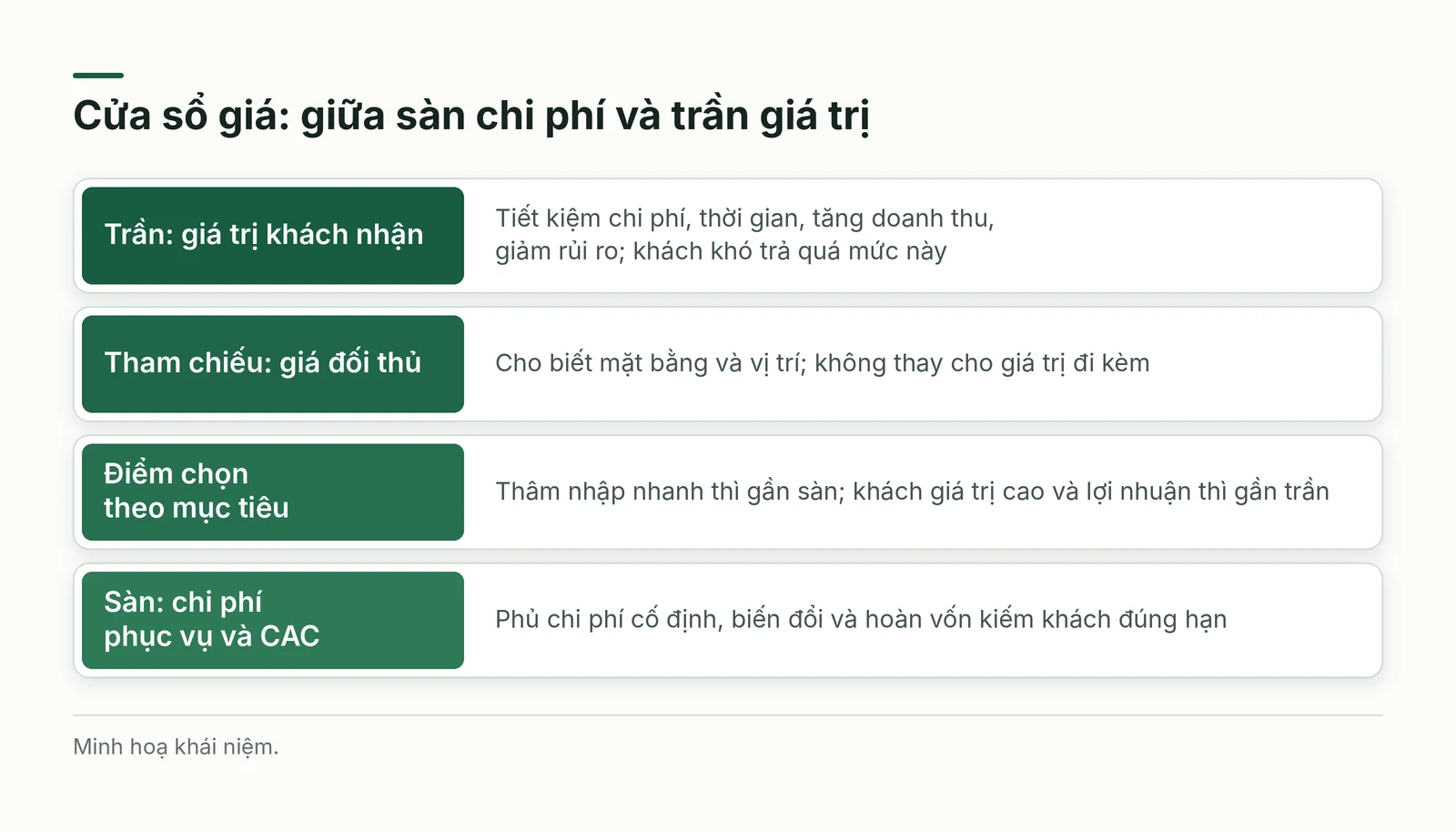 Cửa sổ giá giữa sàn chi phí và trần giá trị