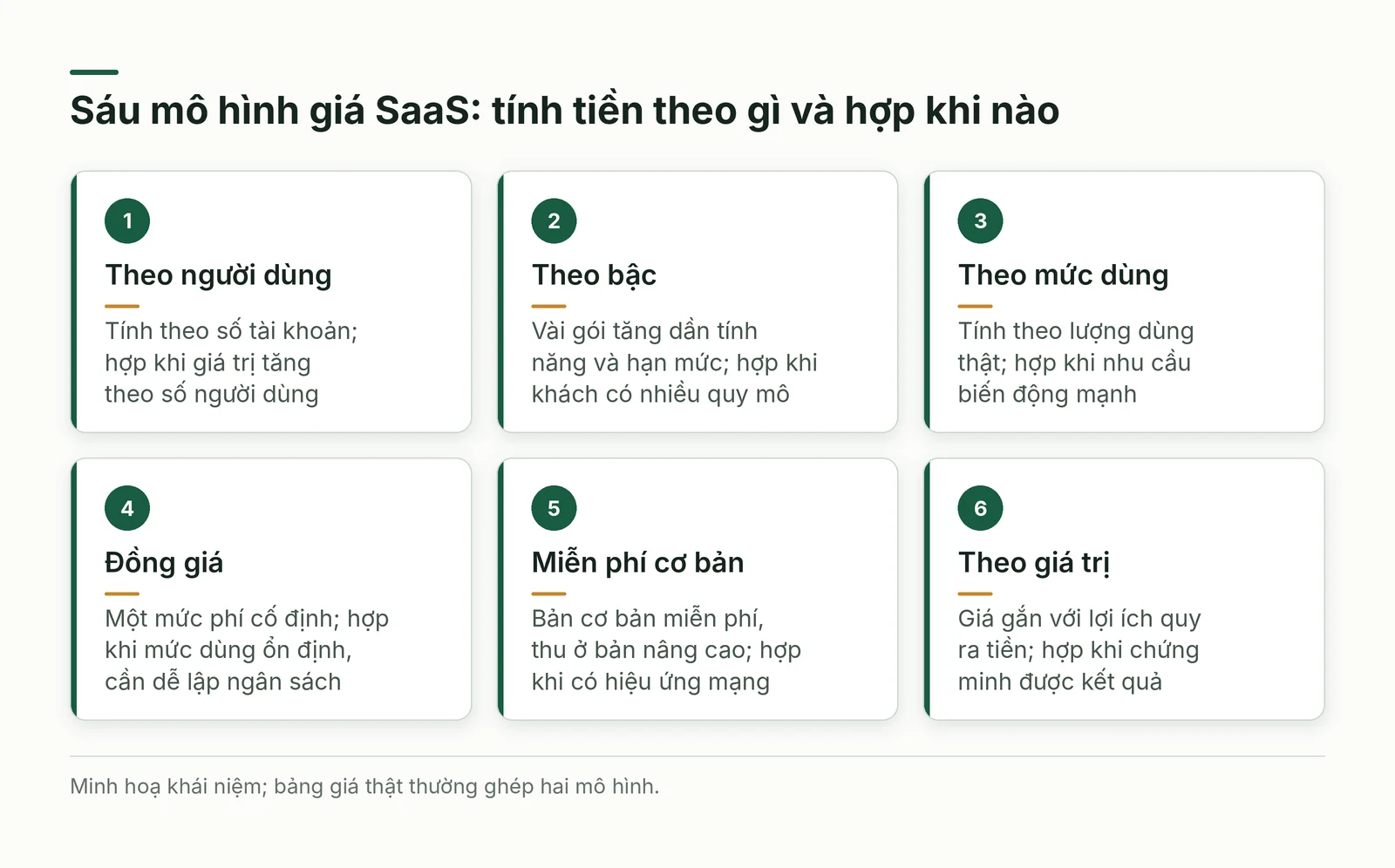 Sáu mô hình giá SaaS và điều kiện phù hợp