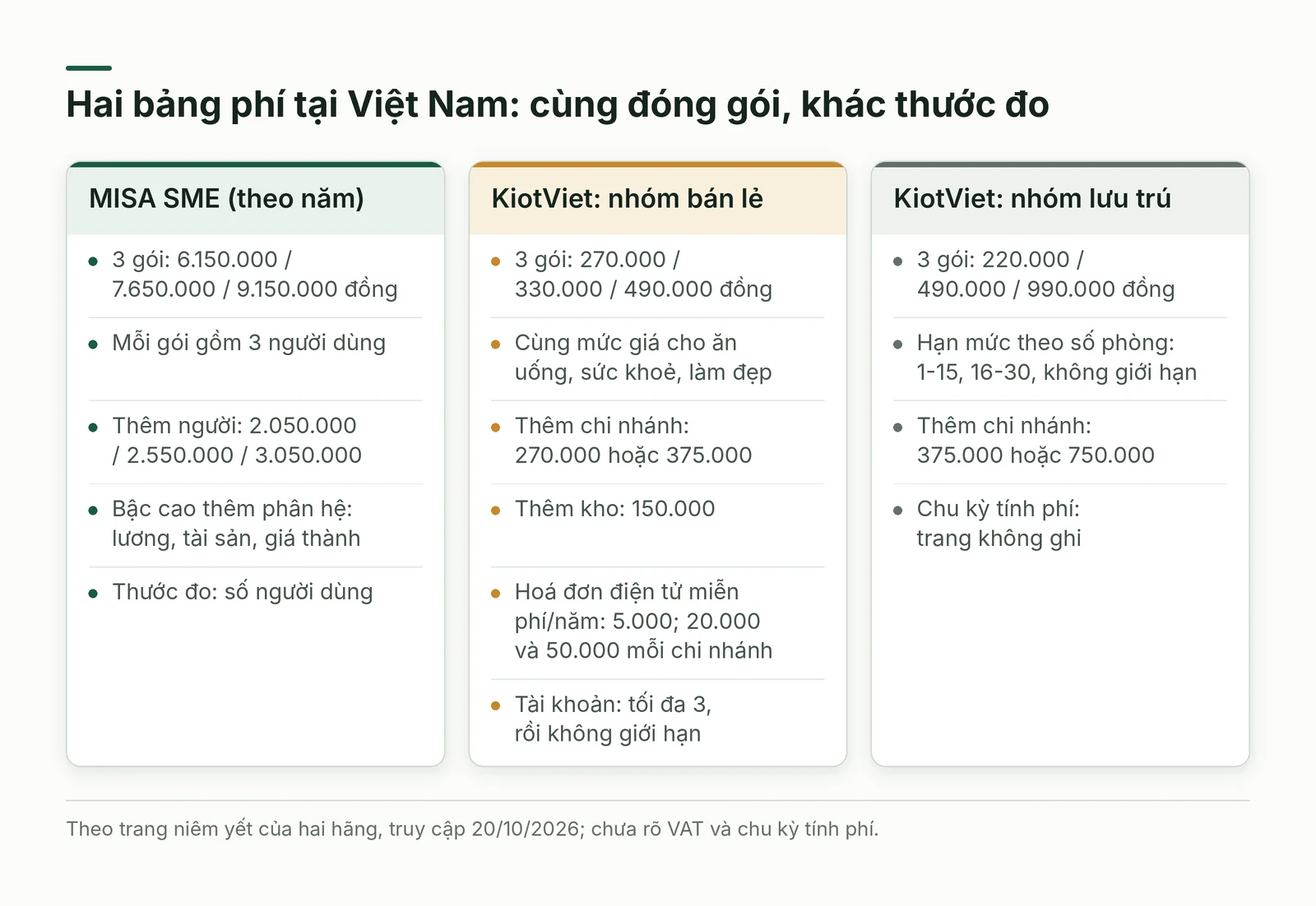 So sánh bảng phí MISA SME và KiotViet
