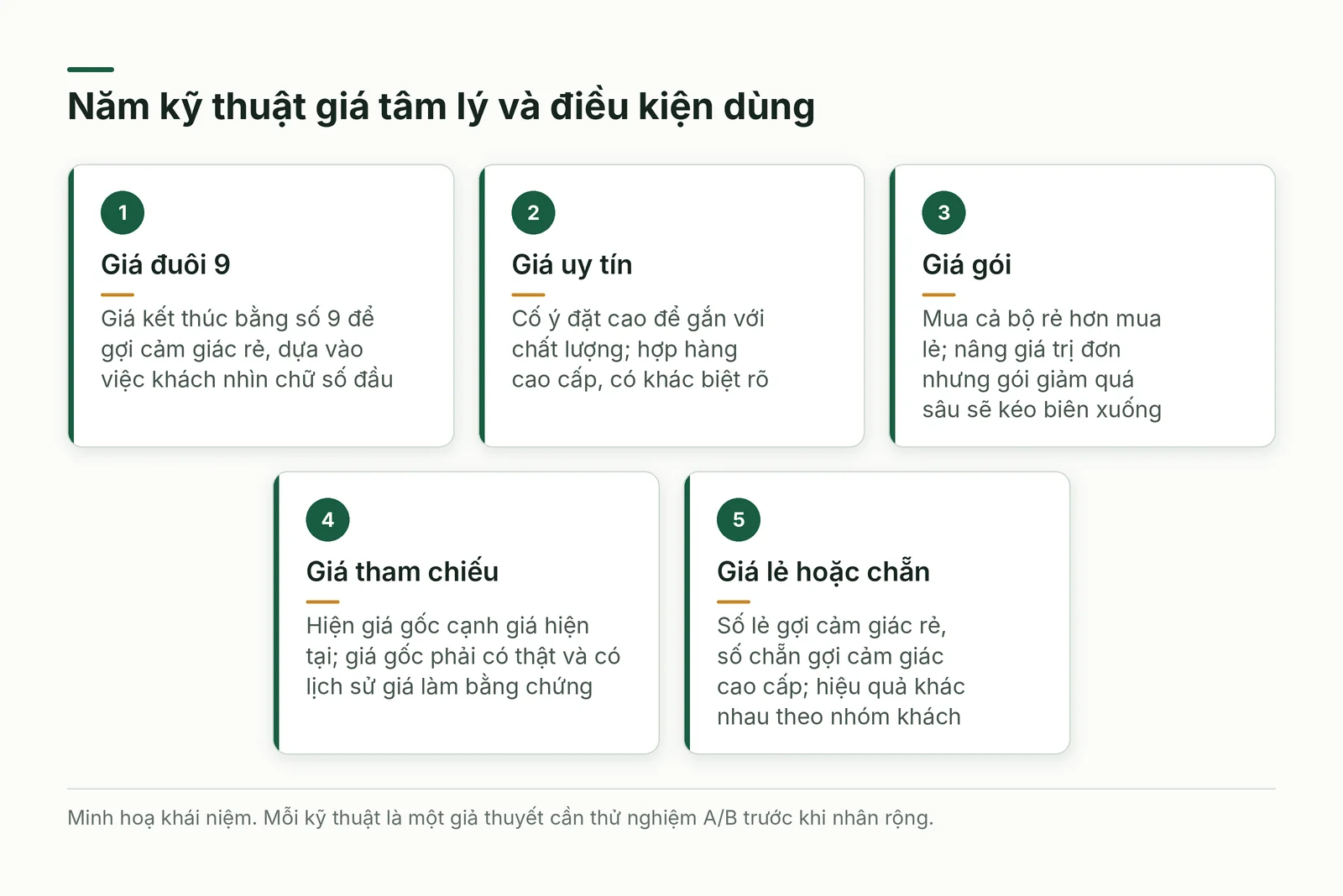 Năm kỹ thuật giá tâm lý
