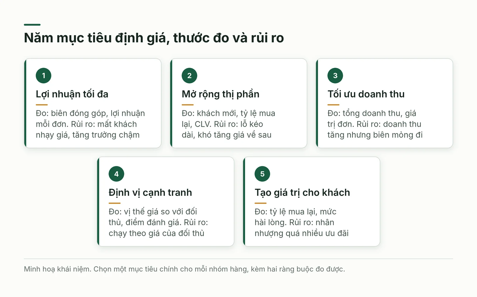 Năm mục tiêu định giá, thước đo và rủi ro điển hình