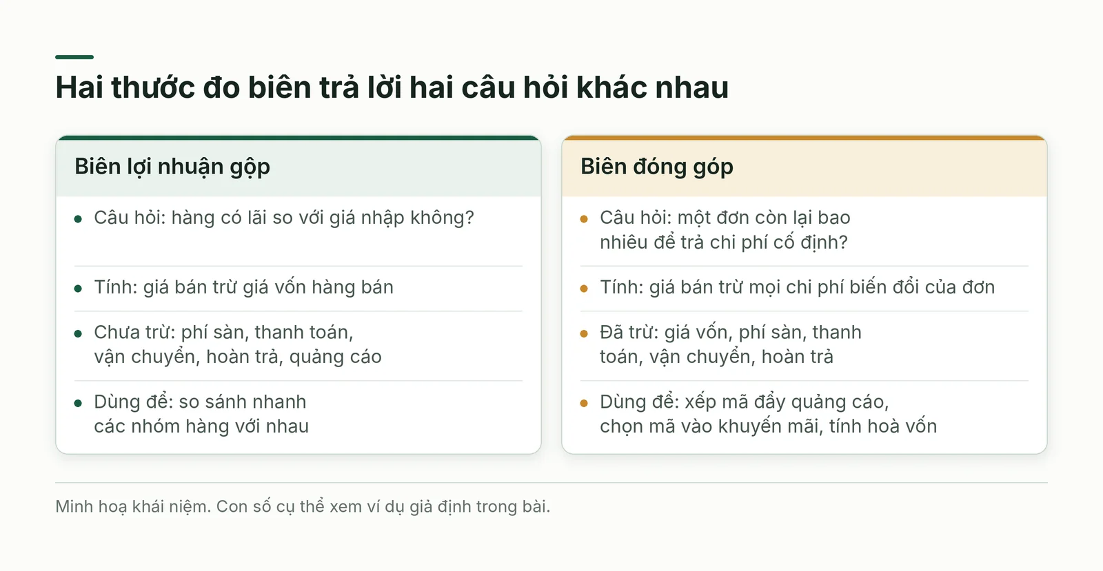 So sánh biên lợi nhuận gộp và biên đóng góp