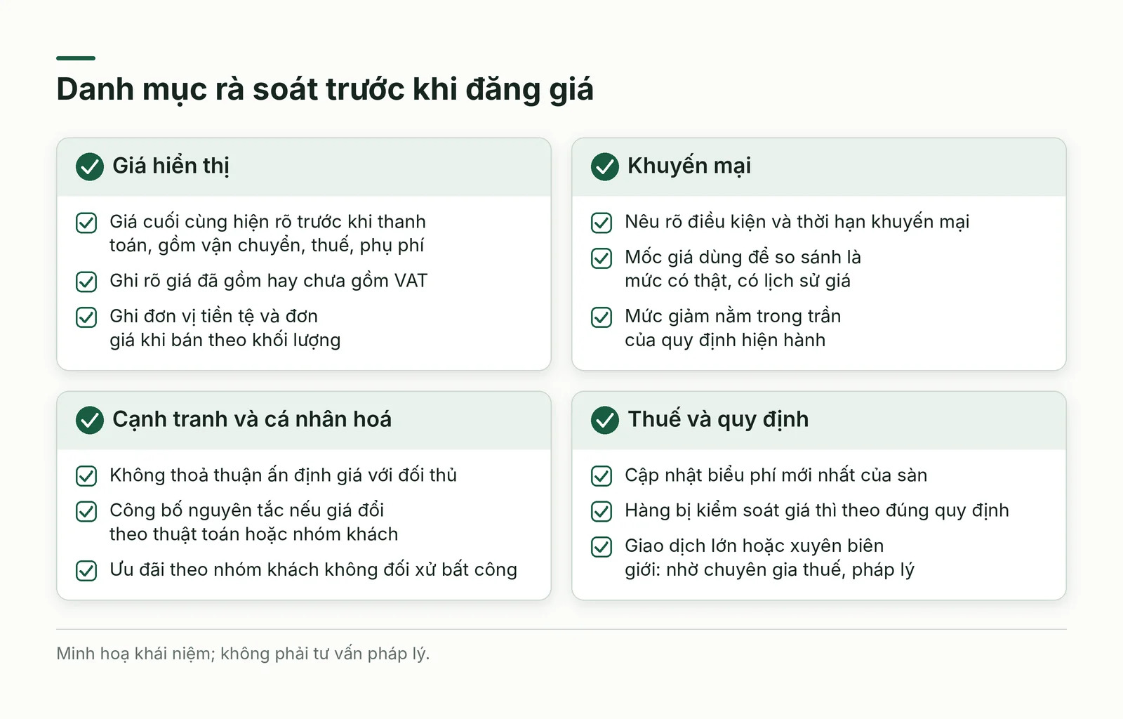 Danh mục rà soát tuân thủ và minh bạch trước khi đăng giá