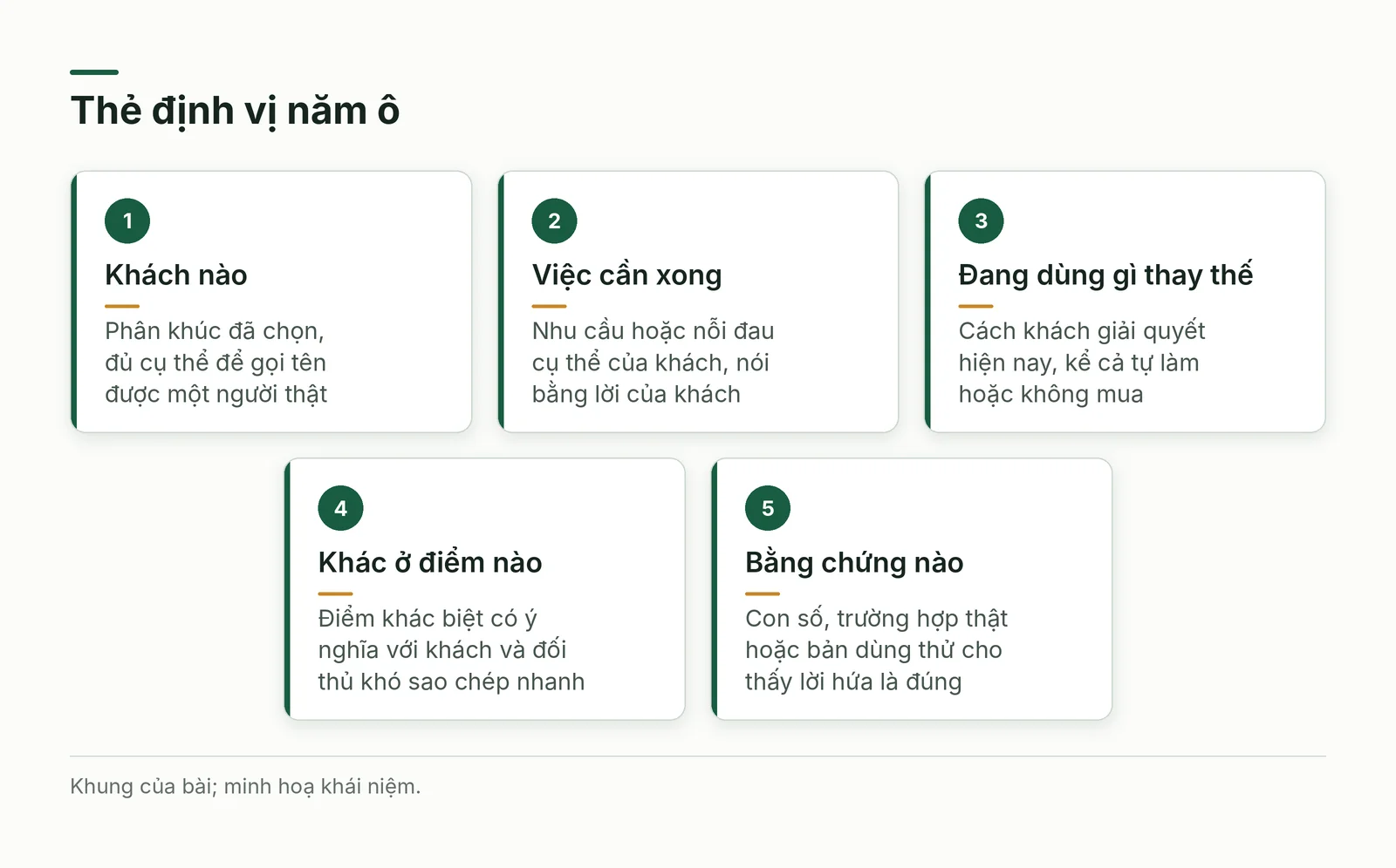 Thẻ định vị năm ô
