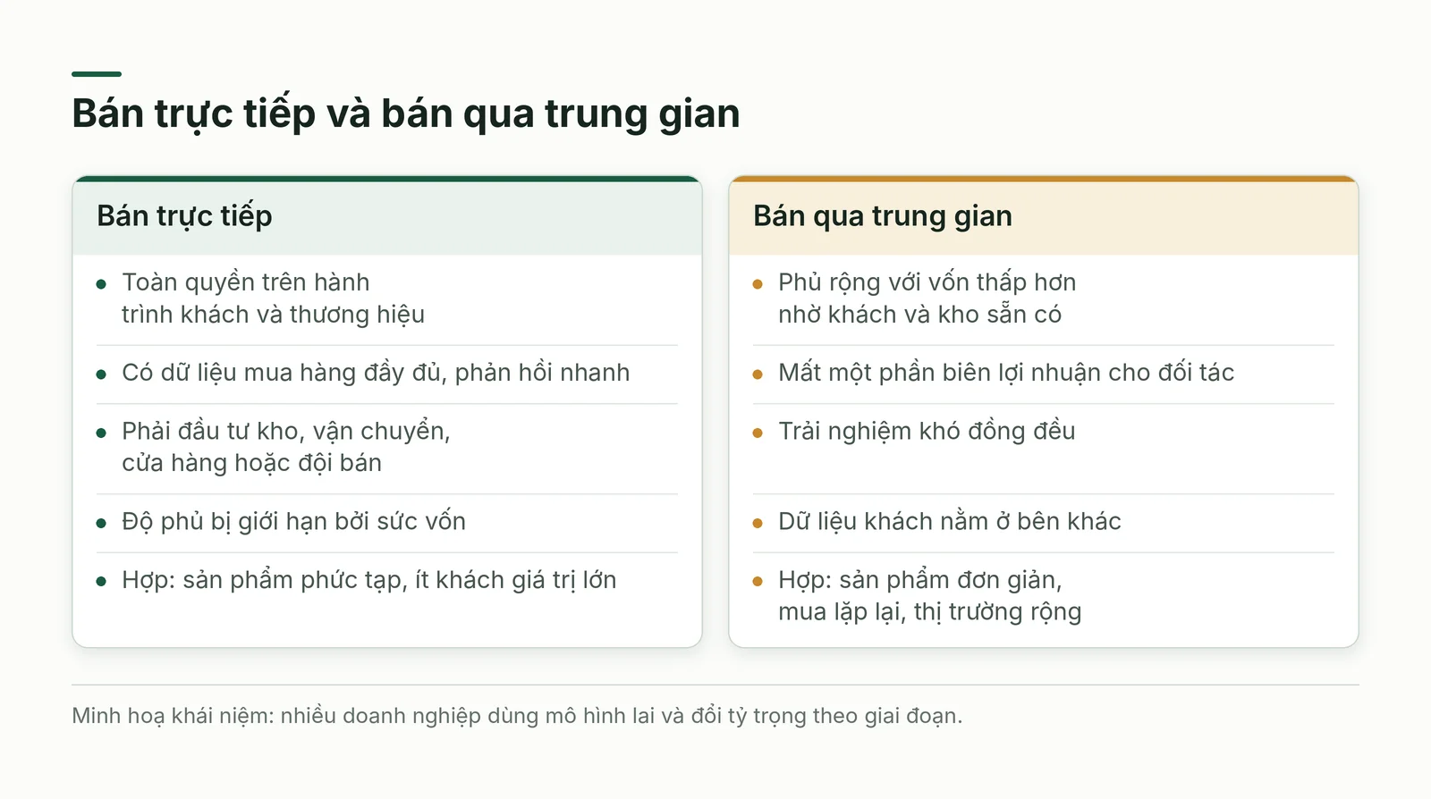 So sánh bán trực tiếp và bán qua trung gian