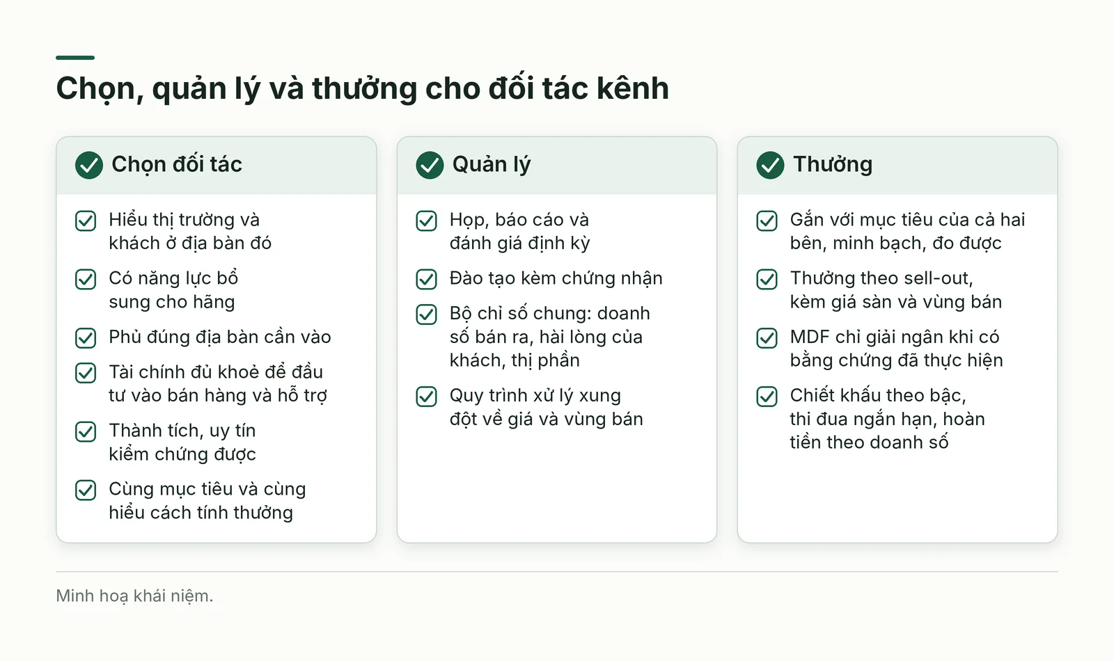 Danh mục kiểm tra việc chọn, quản lý và thưởng đối tác kênh