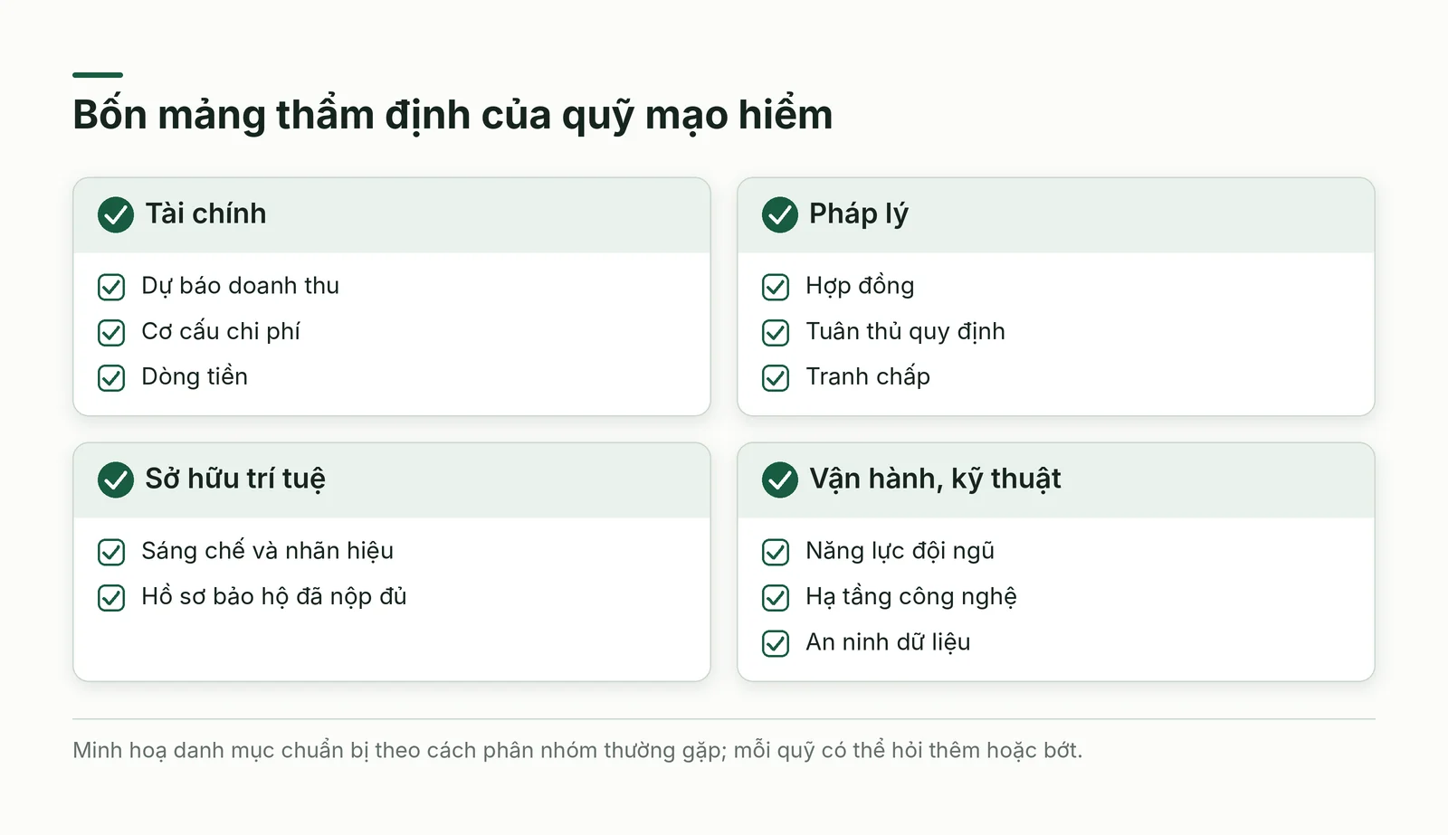 Bốn mảng thẩm định của quỹ mạo hiểm và các mục thường kiểm tra