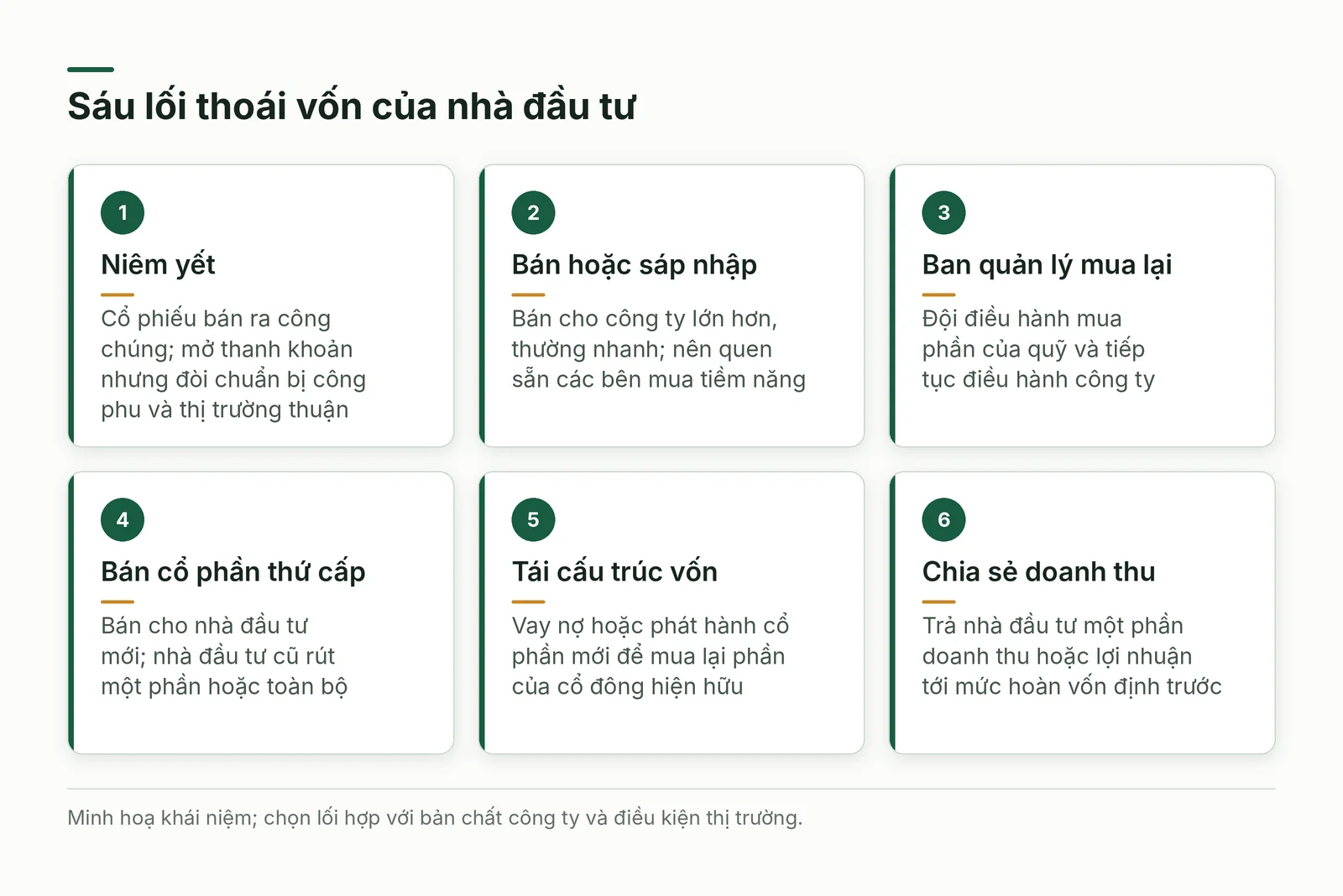 Sáu lối thoái vốn của nhà đầu tư và điểm đáng lưu ý của từng lối