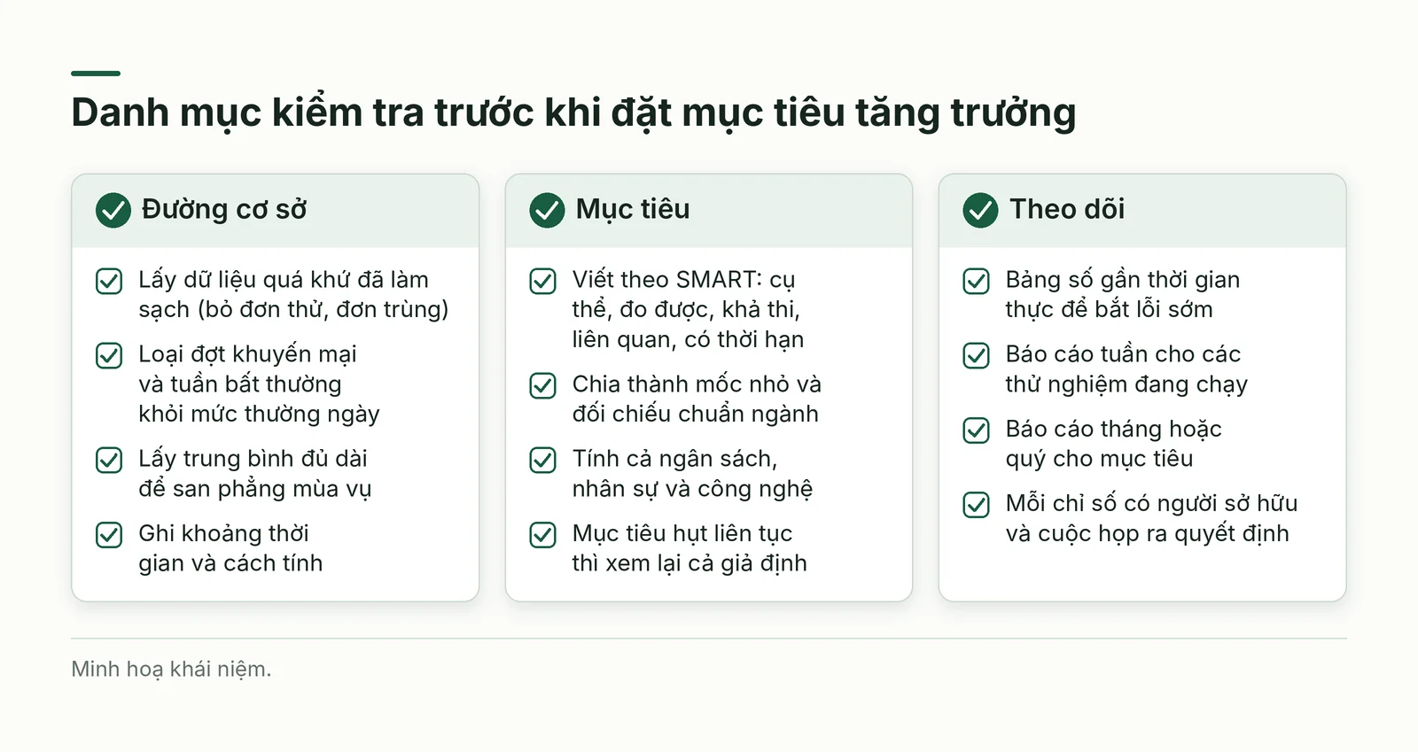Danh mục kiểm tra đường cơ sở, mục tiêu và theo dõi
