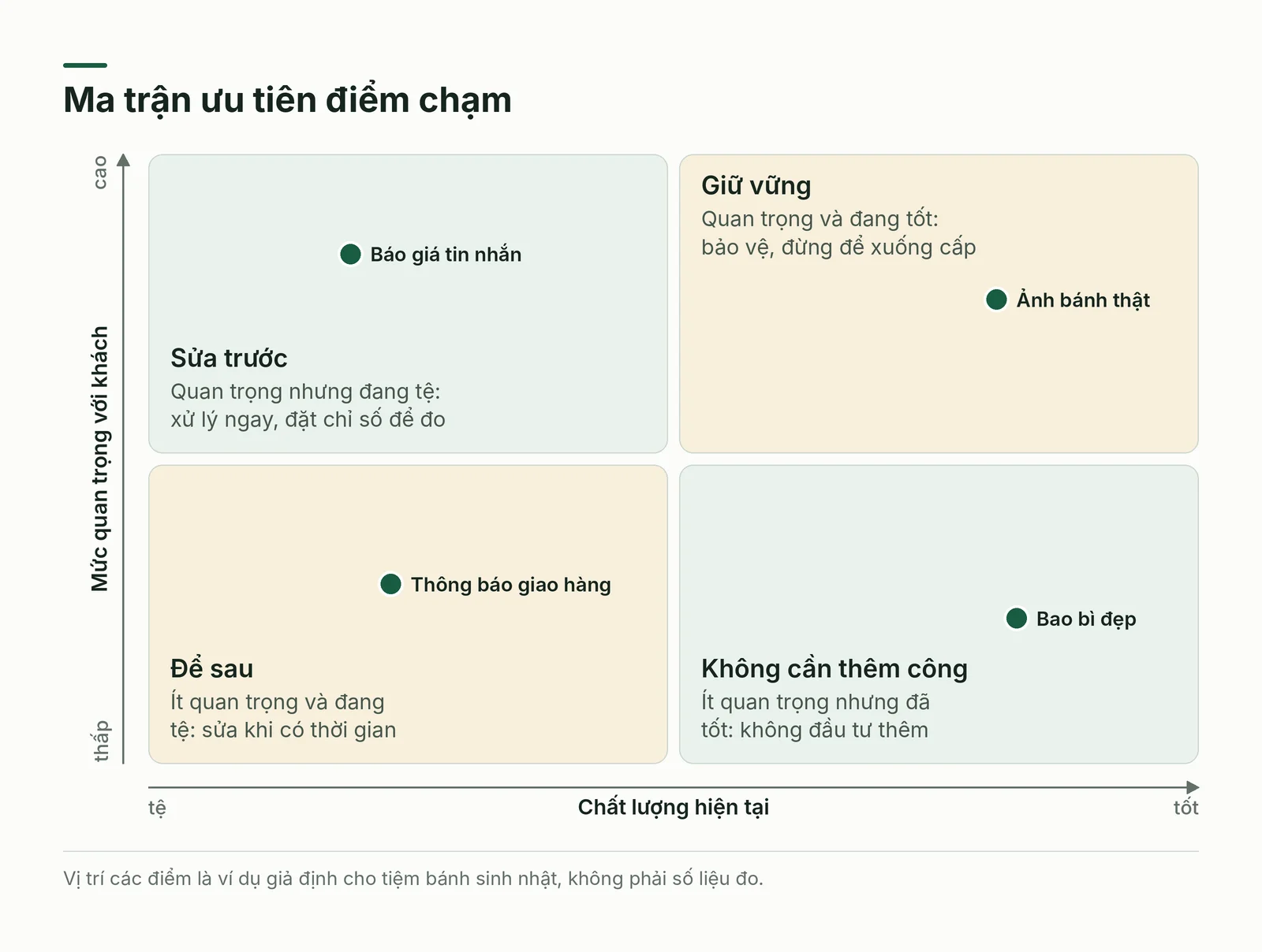Ma trận ưu tiên điểm chạm