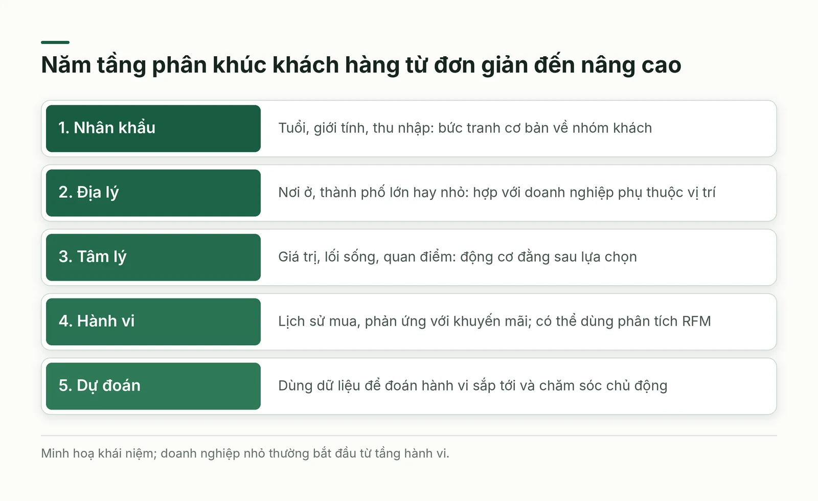 Năm tầng phân khúc
