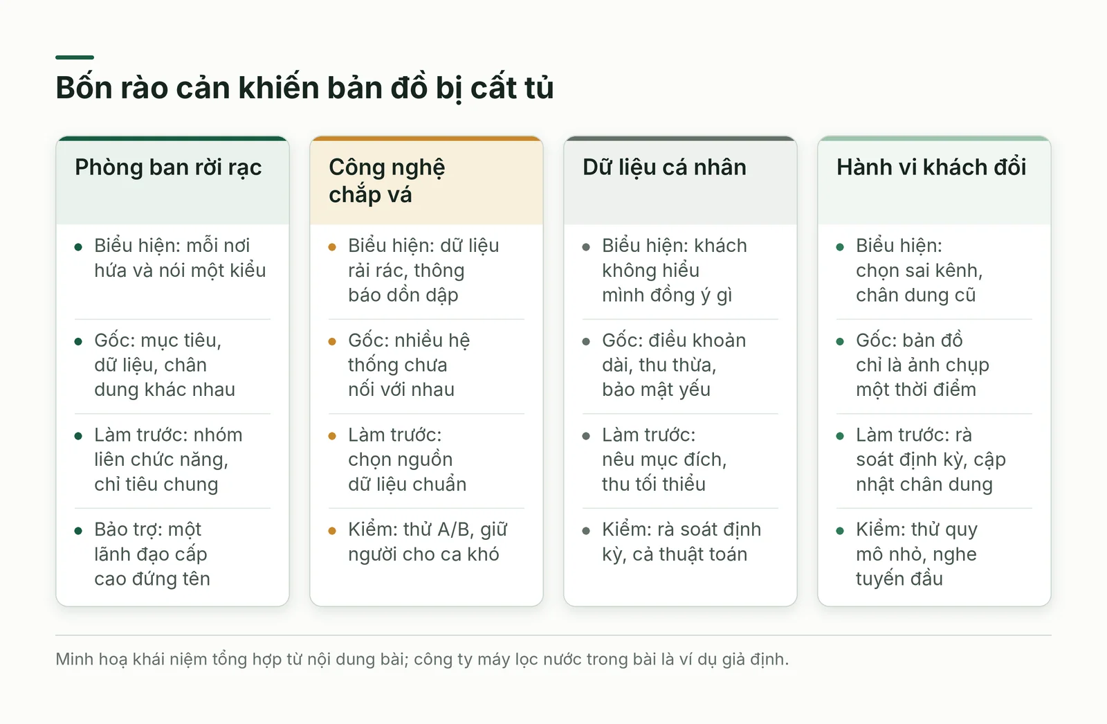 So sánh bốn rào cản