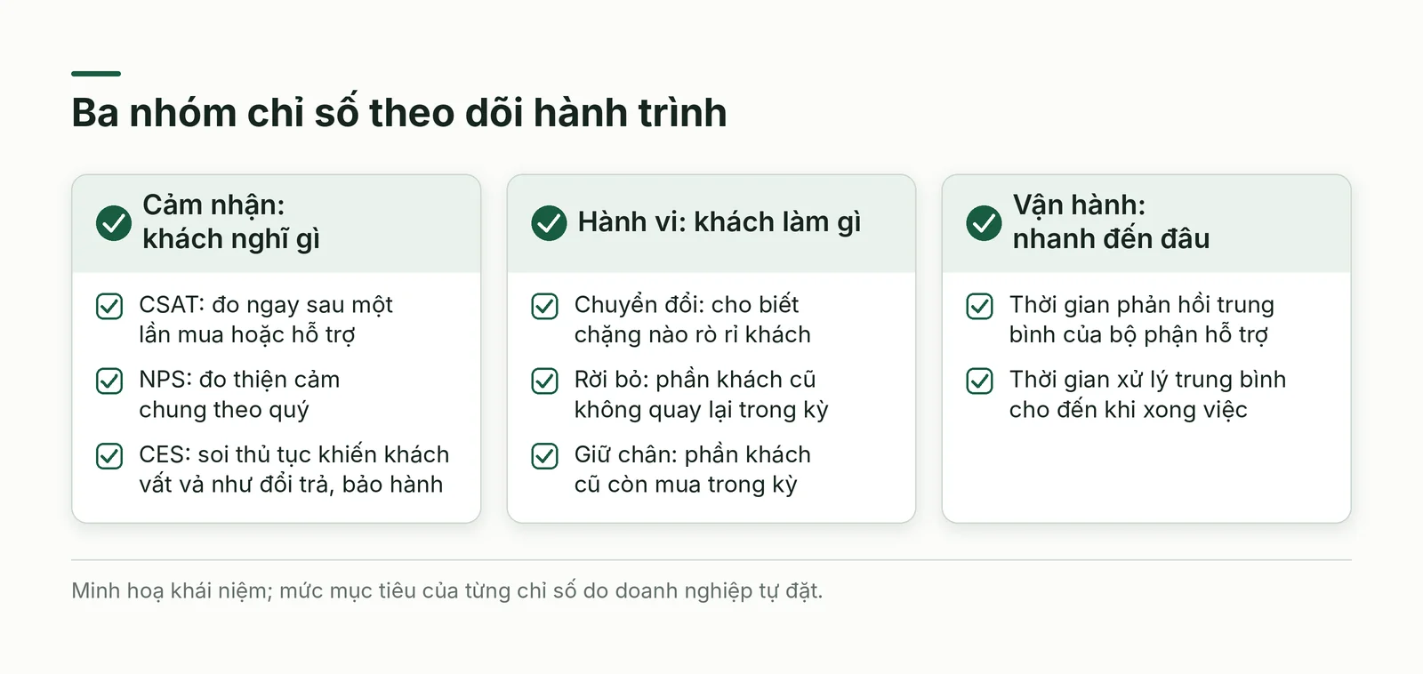 Ba nhóm chỉ số