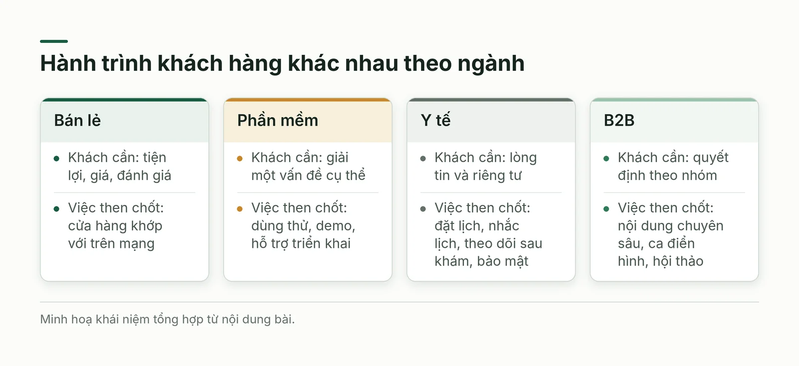 So sánh hành trình theo ngành
