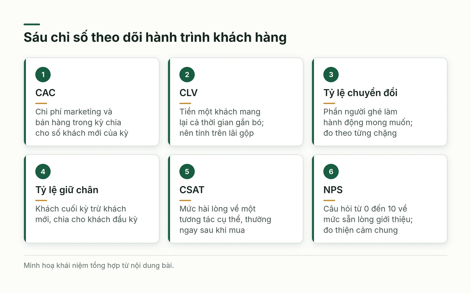 Sáu chỉ số theo dõi hành trình