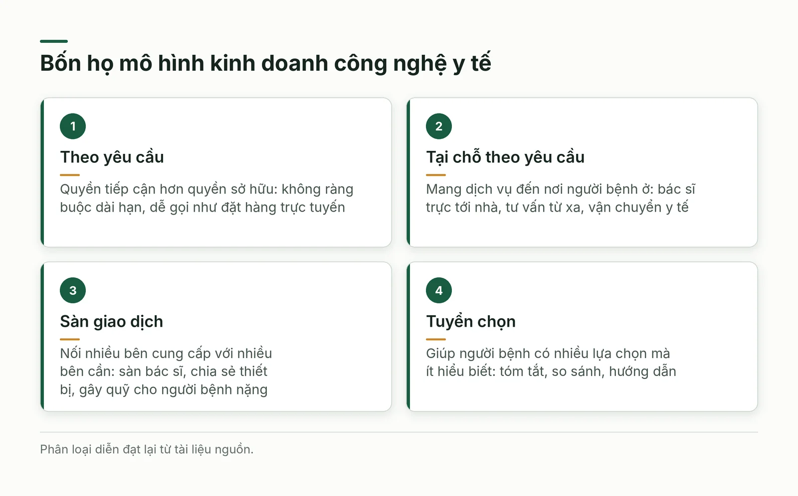 Bốn thẻ về bốn họ mô hình