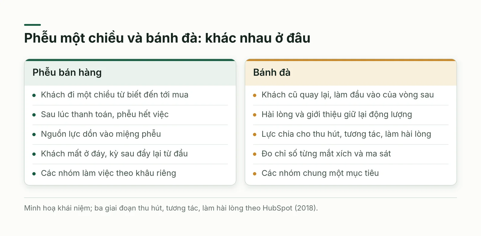 So sánh phễu một chiều với bánh đà