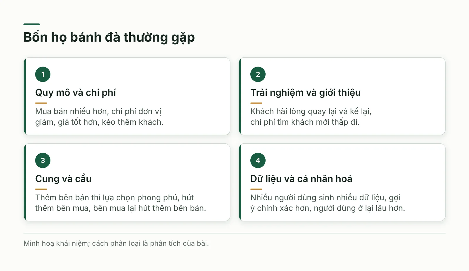 Bốn họ bánh đà thường gặp