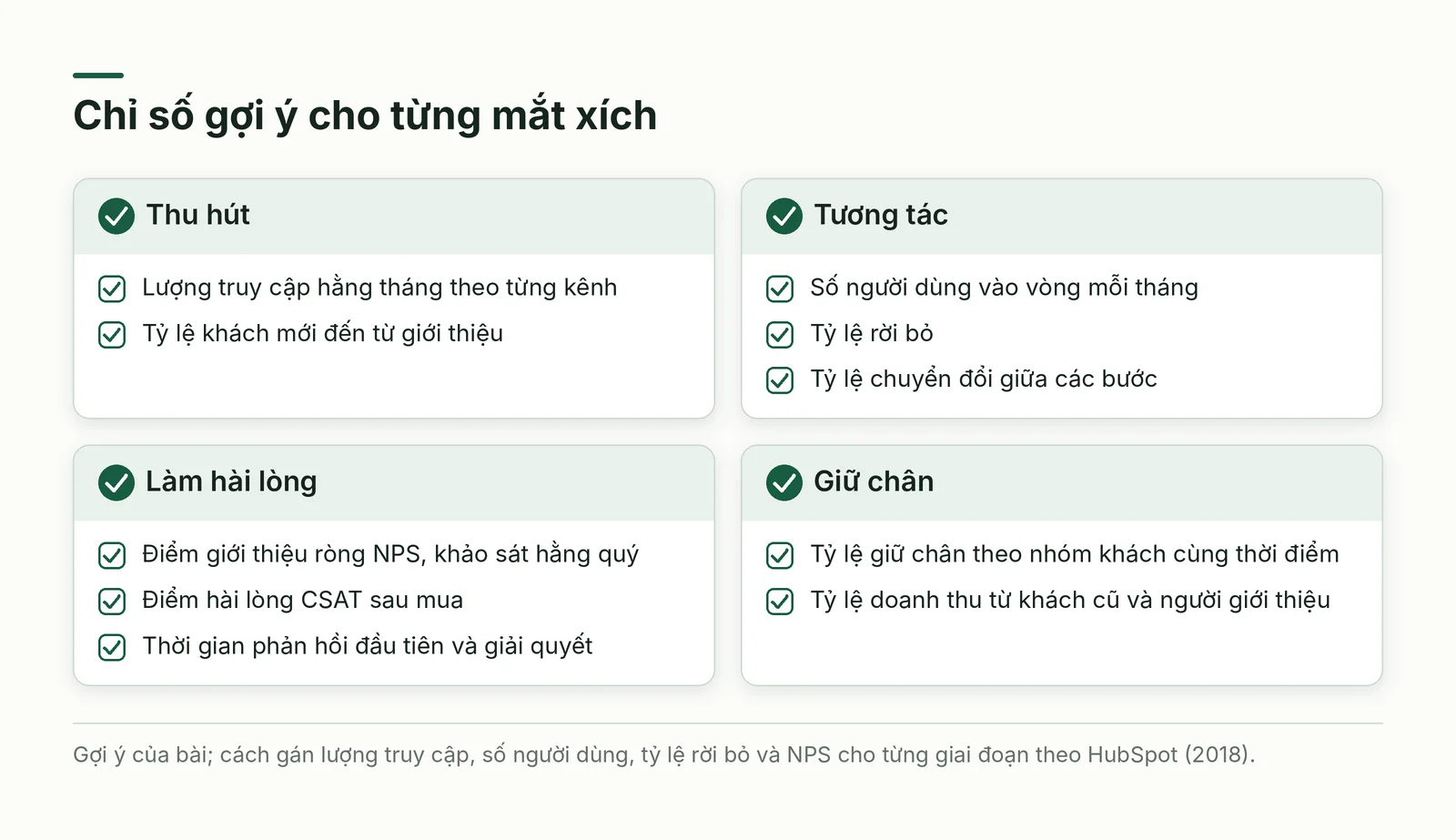 Chỉ số theo dõi từng mắt xích của bánh đà