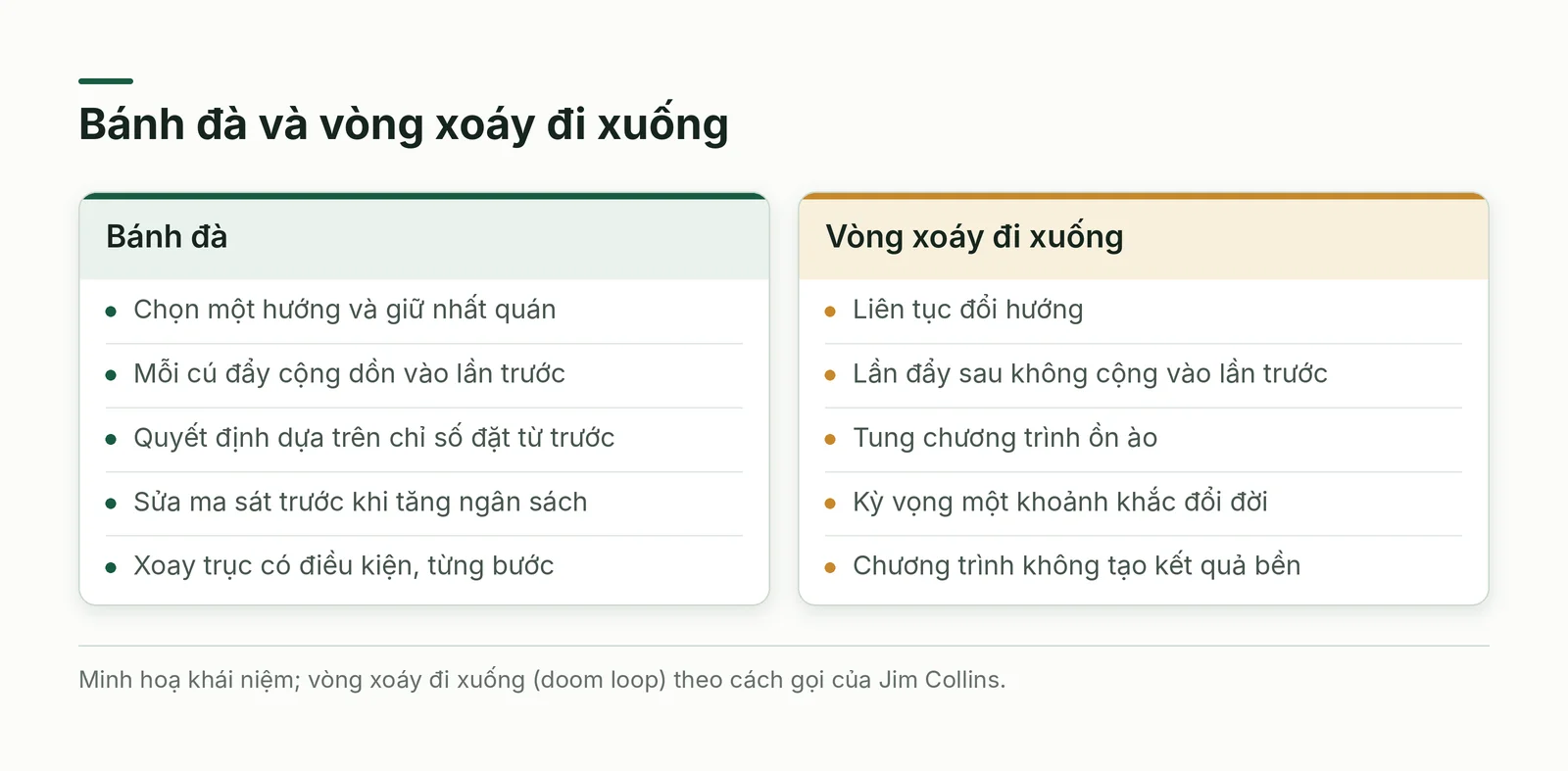 Bánh đà và vòng xoáy đi xuống