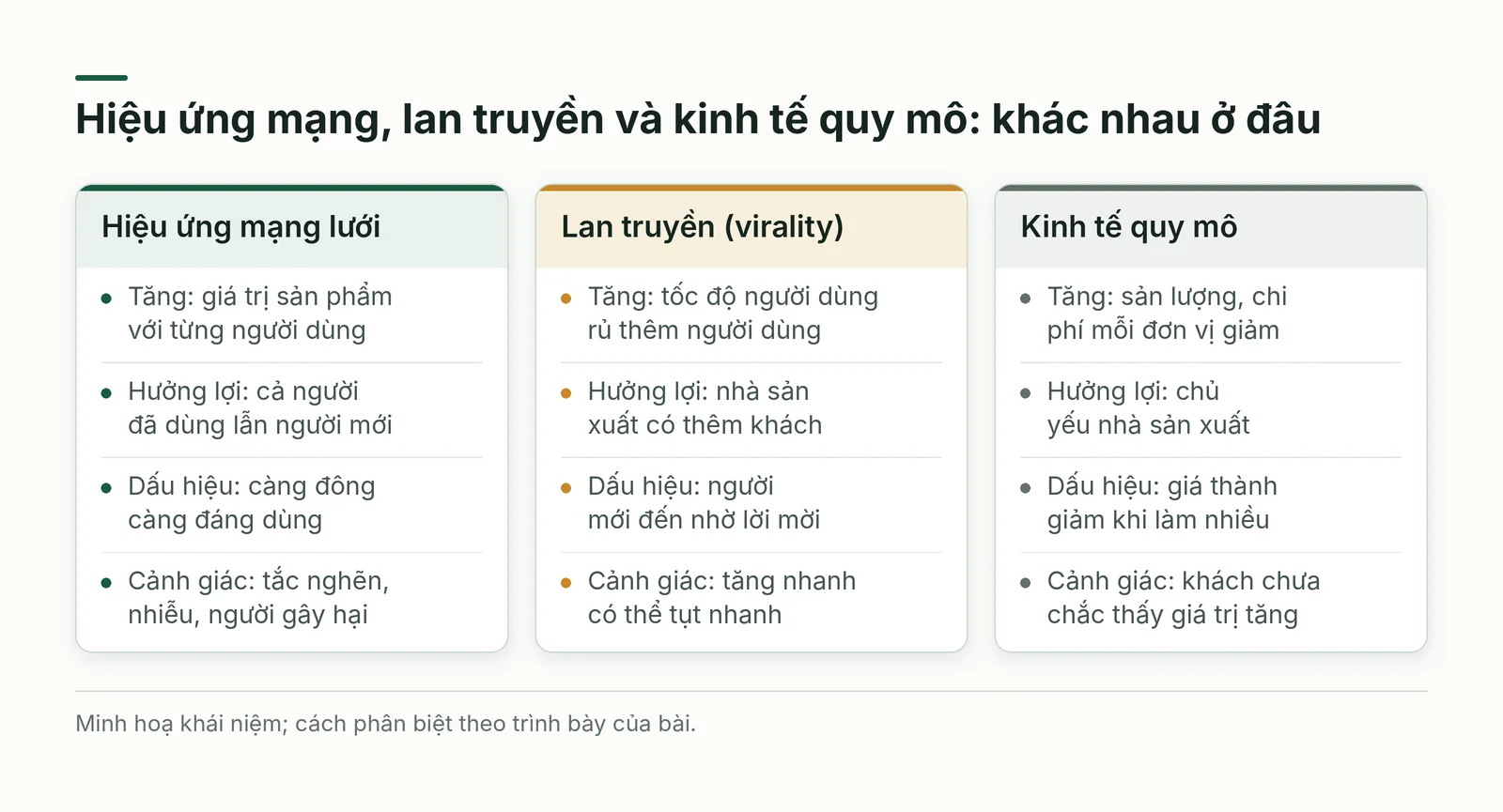 So sánh hiệu ứng mạng lưới với lan truyền và kinh tế quy mô