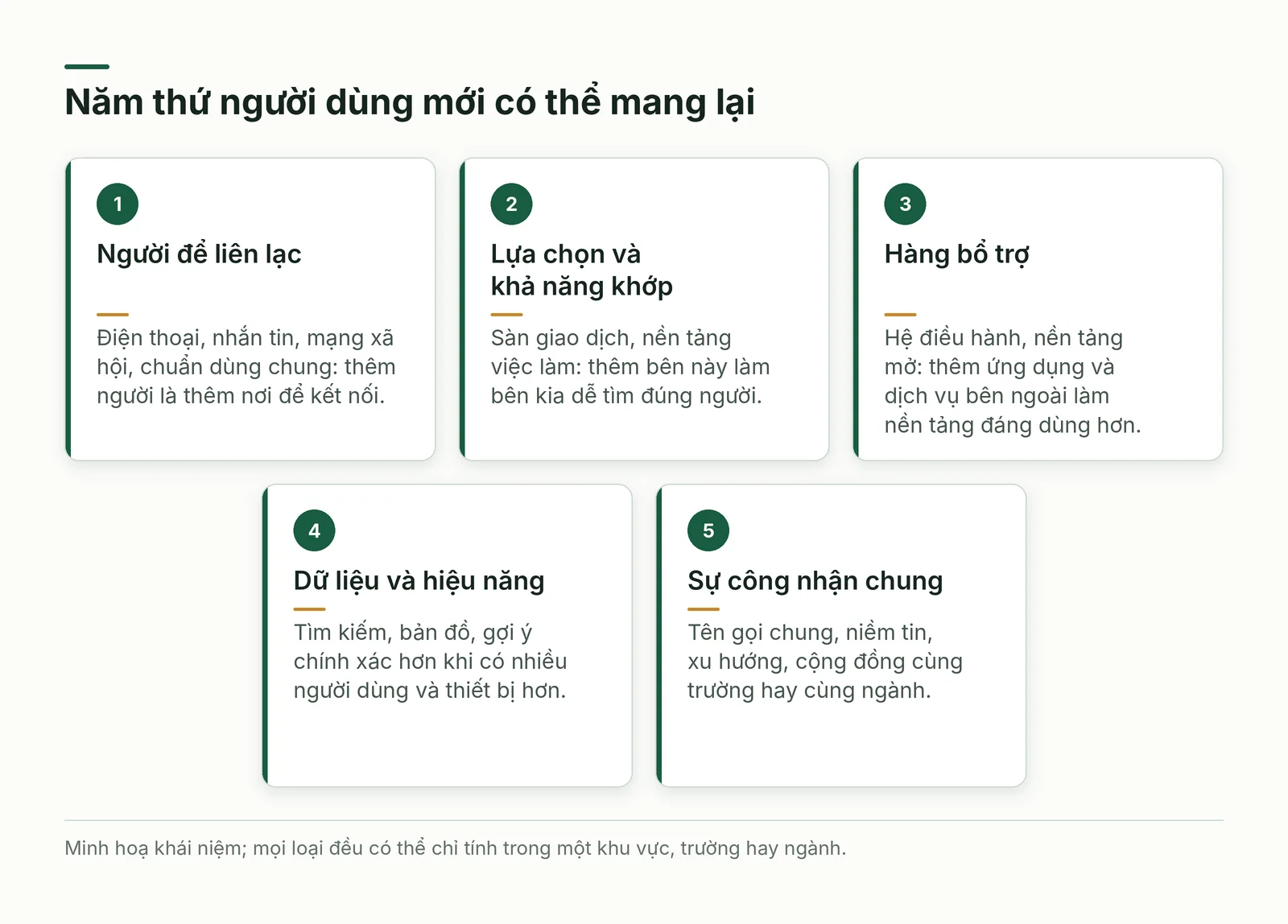 Năm thứ mà người dùng mới có thể mang lại cho người dùng hiện có
