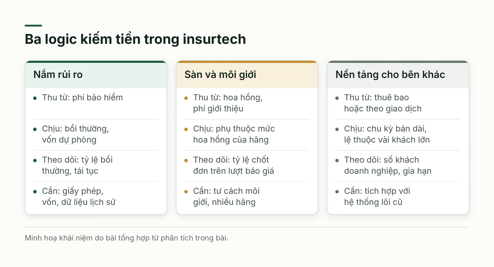 Ba logic kiếm tiền