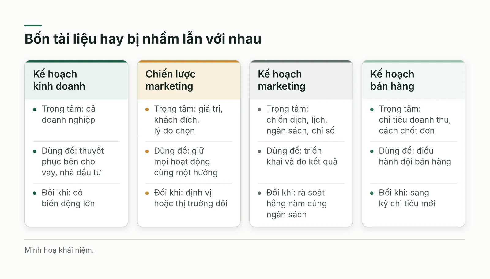 Bảng so sánh bốn loại tài liệu hay bị nhầm lẫn