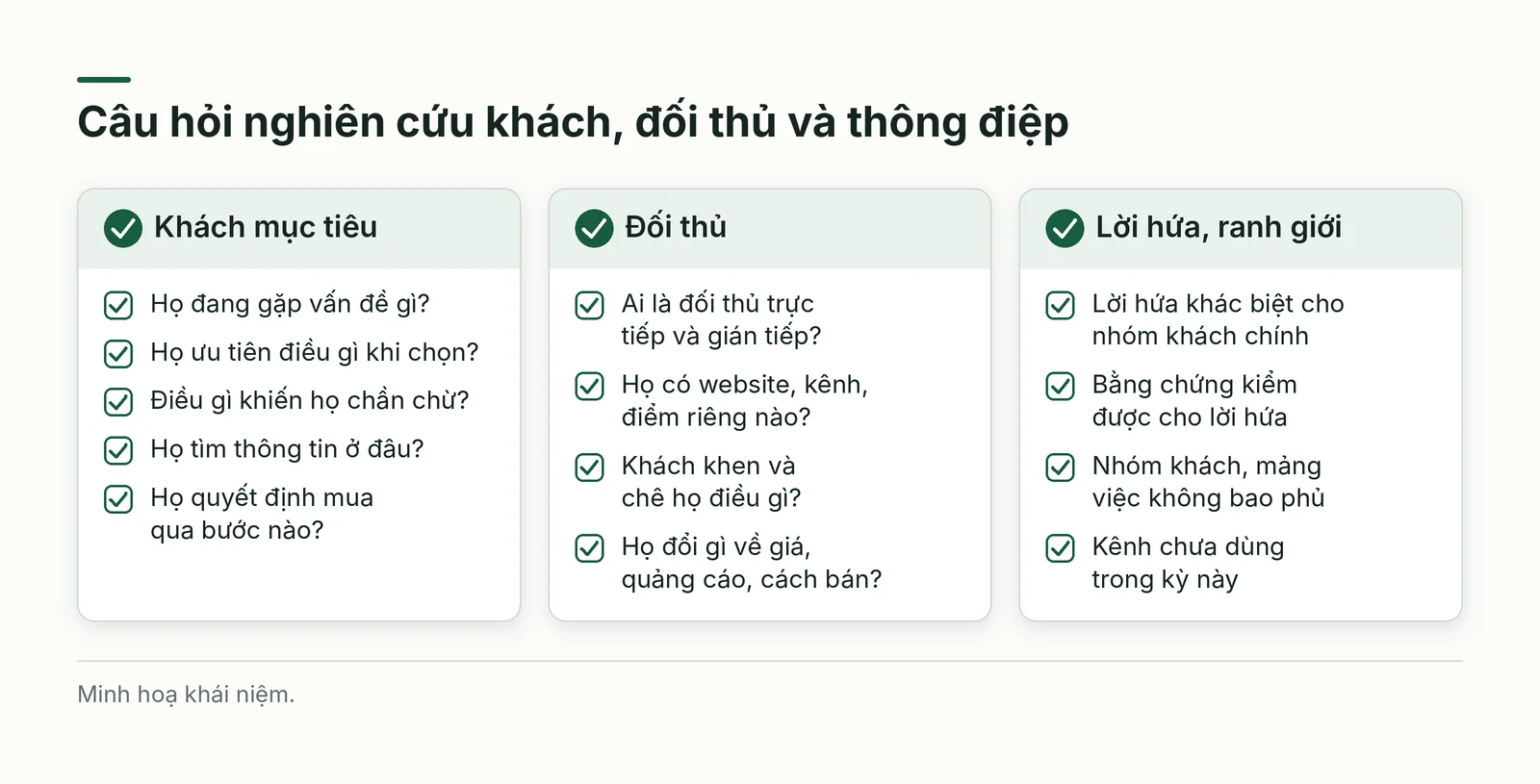 Danh mục câu hỏi nghiên cứu khách và đối thủ