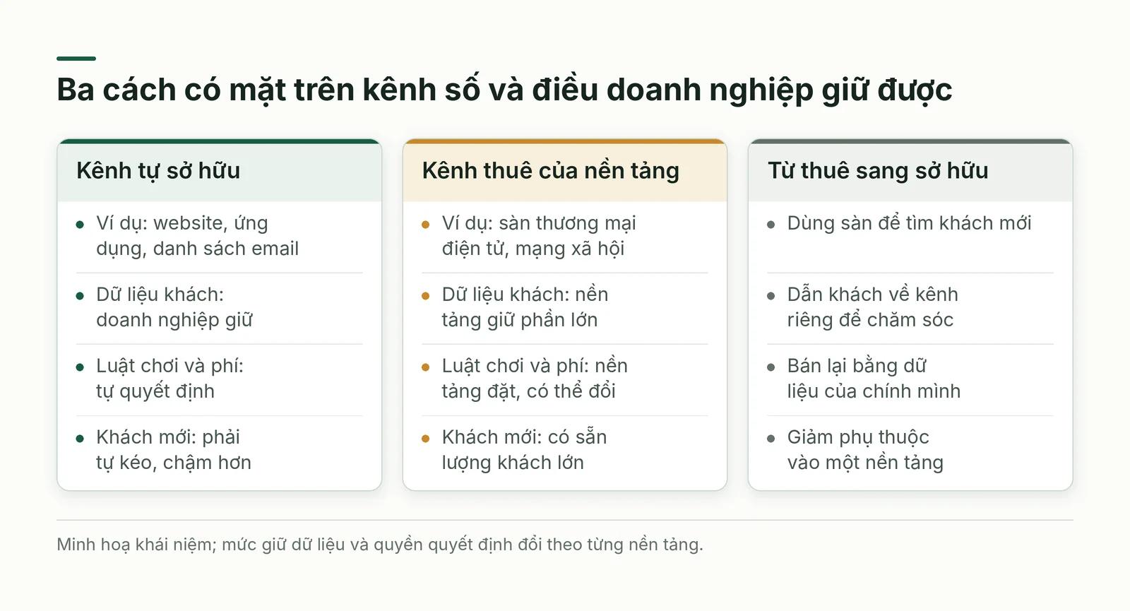 Ba cách có mặt trên kênh số