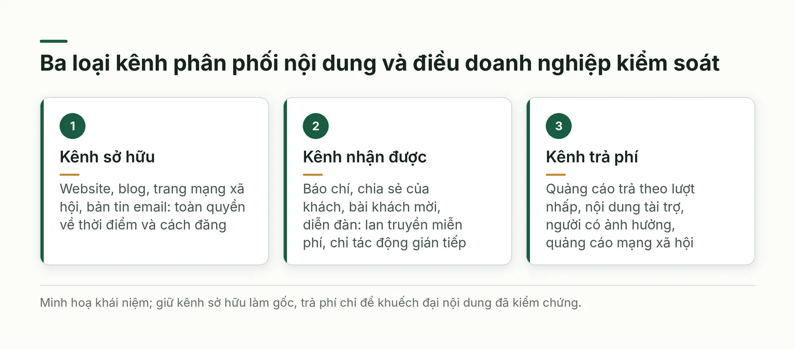 Ba loại kênh phân phối nội dung