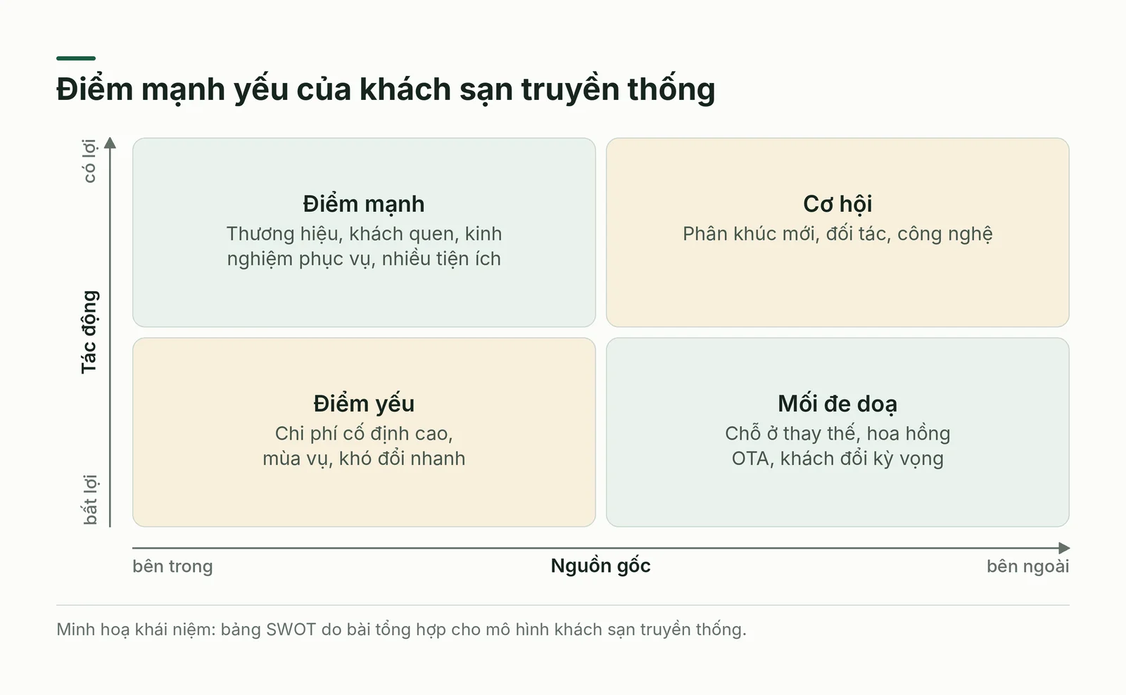 Bảng điểm mạnh yếu của khách sạn truyền thống