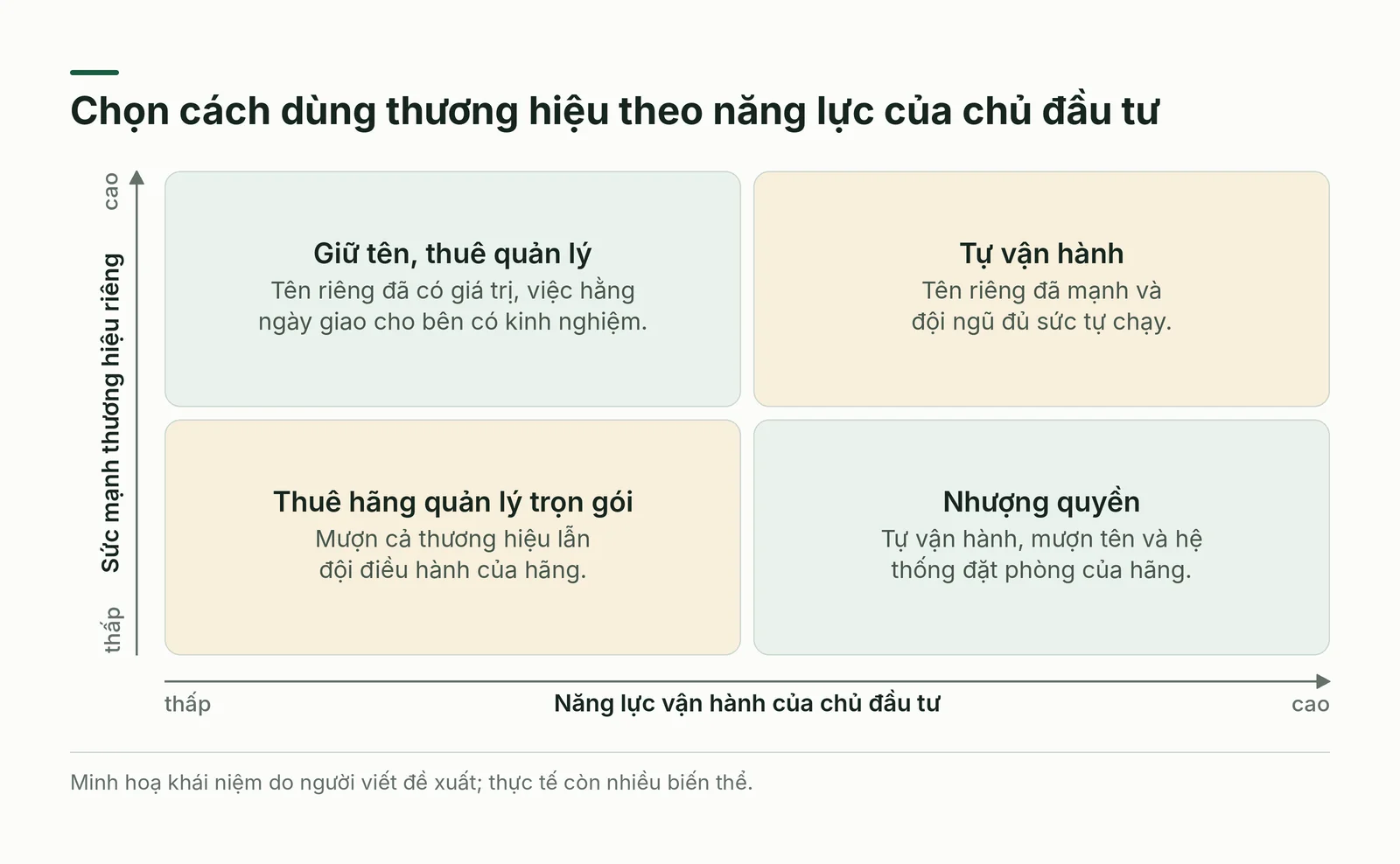Ma trận chọn cách dùng thương hiệu