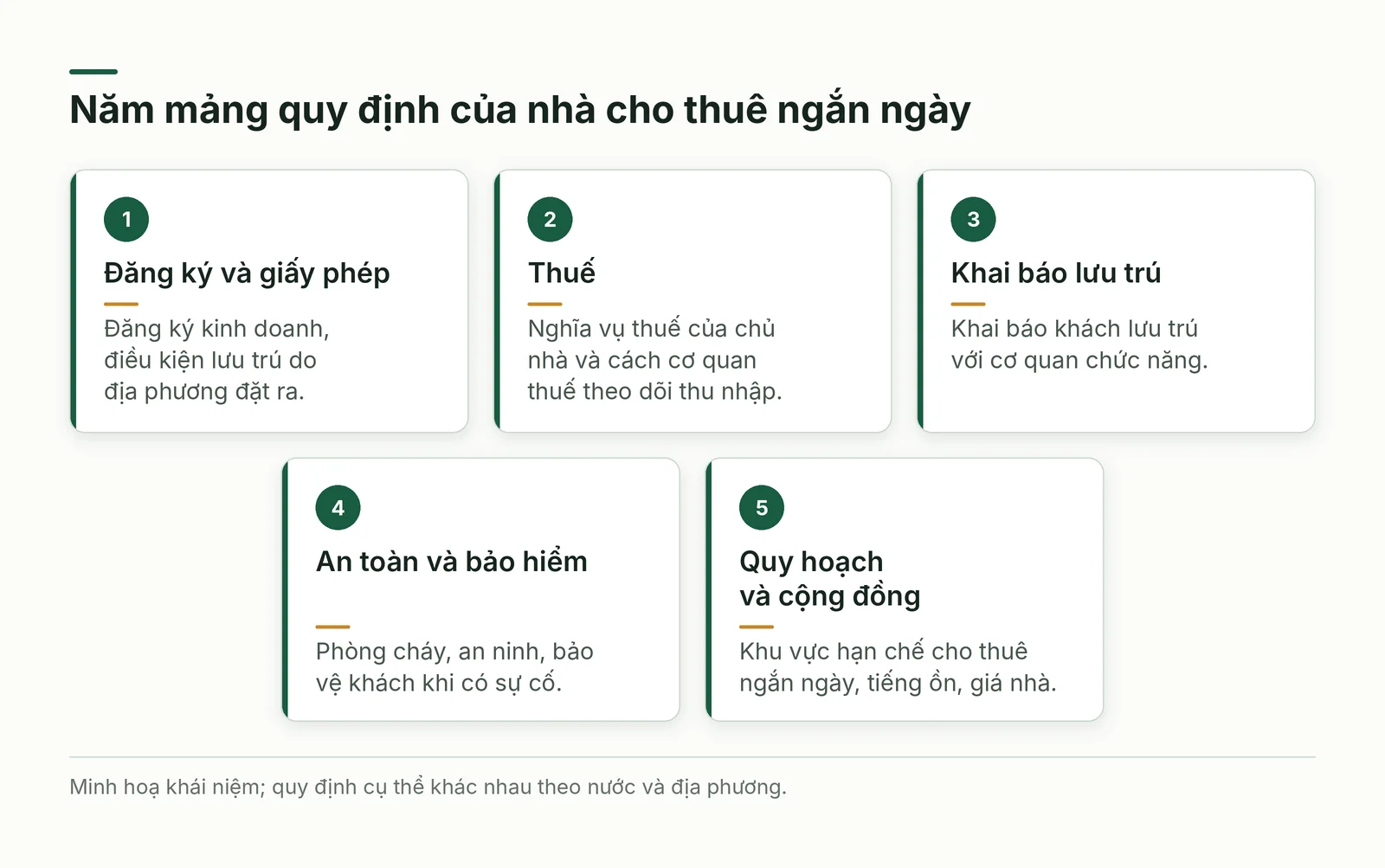 Năm mảng quy định của nhà cho thuê ngắn ngày