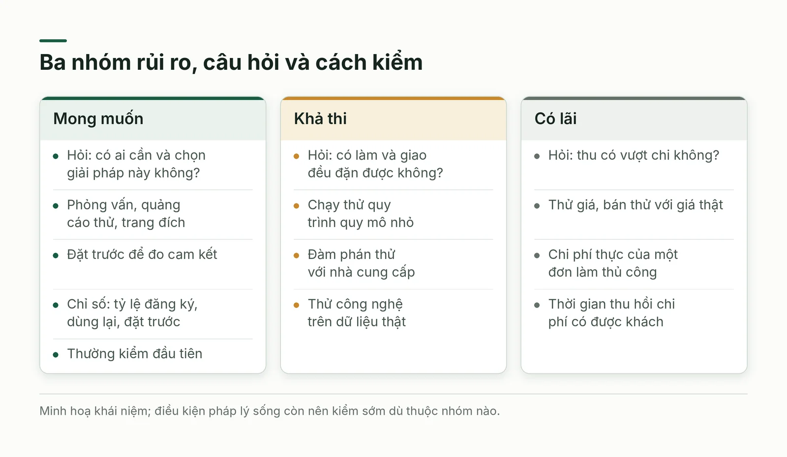 Bảng so sánh ba nhóm rủi ro và thí nghiệm