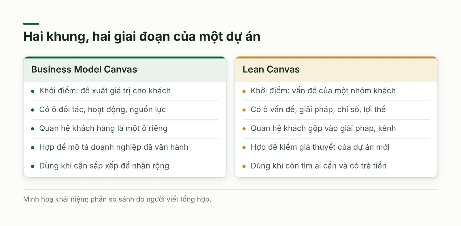 So sánh hai khung