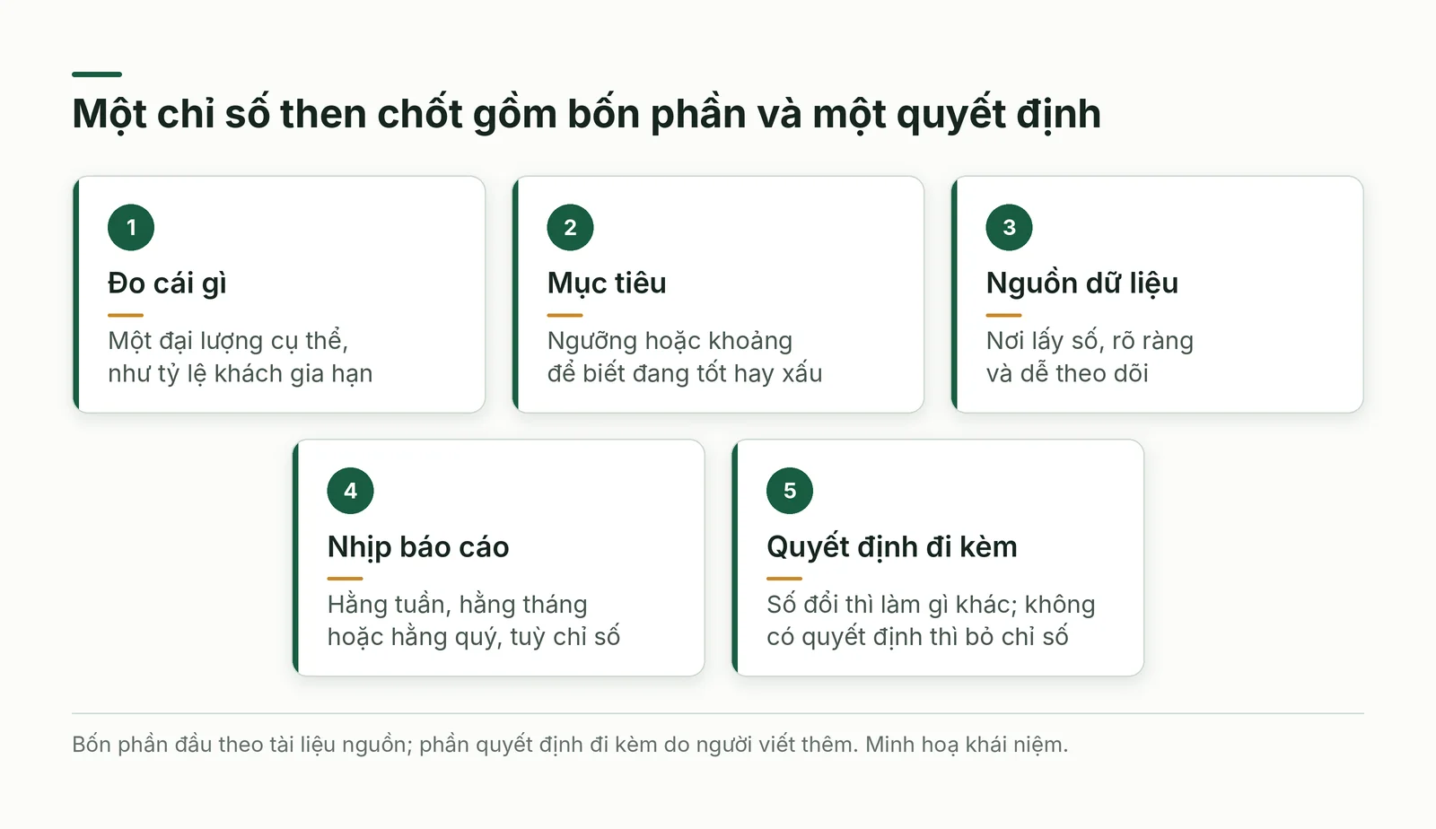 Bốn phần của chỉ số then chốt