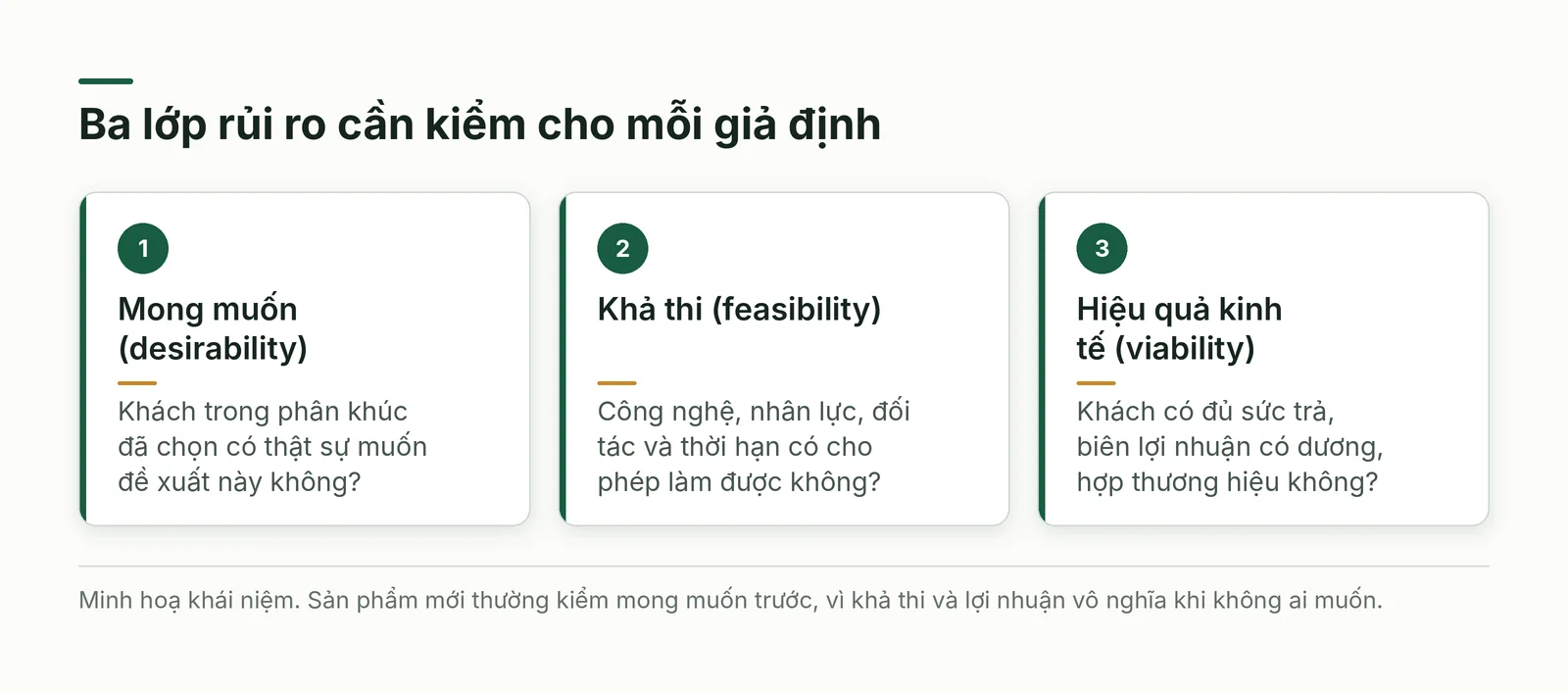 Ba lớp rủi ro cần kiểm: mong muốn, khả thi và hiệu quả kinh tế