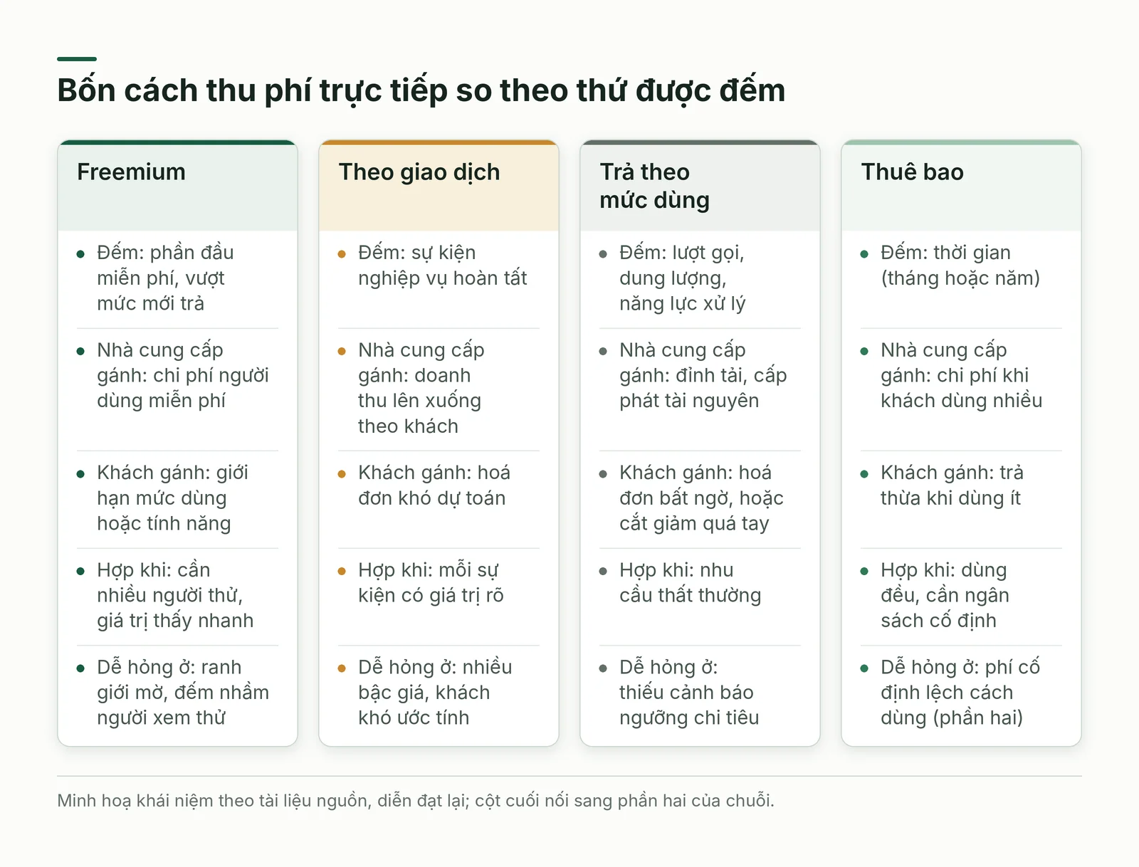 So sánh bốn cách thu phí trực tiếp