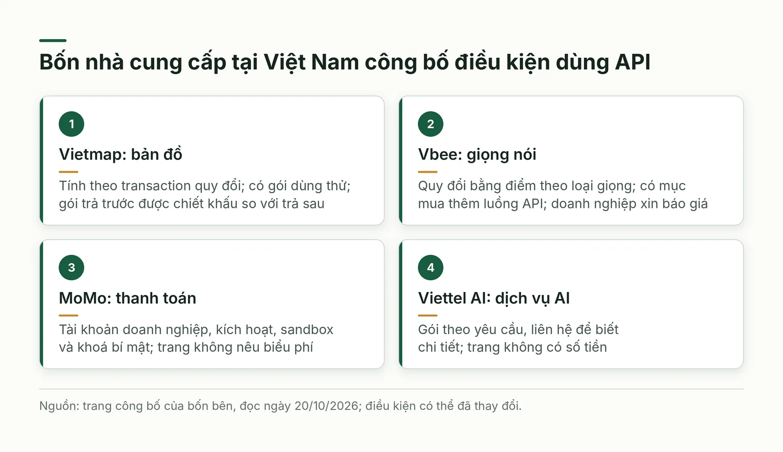 Bốn nhà cung cấp tại Việt Nam và cách công bố điều kiện dùng API