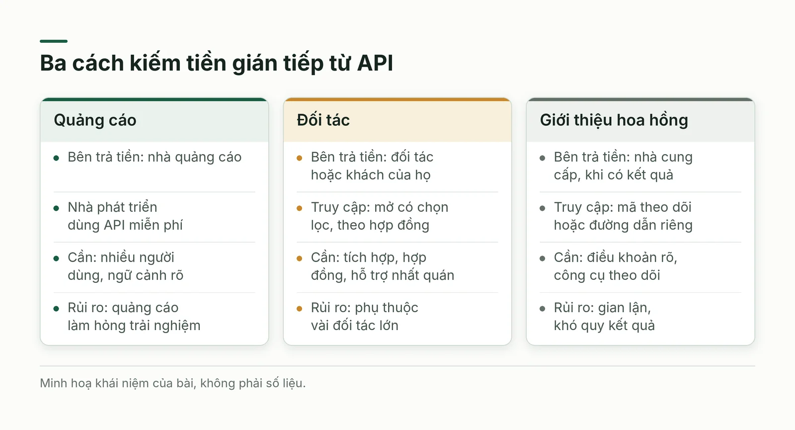 So sánh ba mô hình kiếm tiền gián tiếp từ API