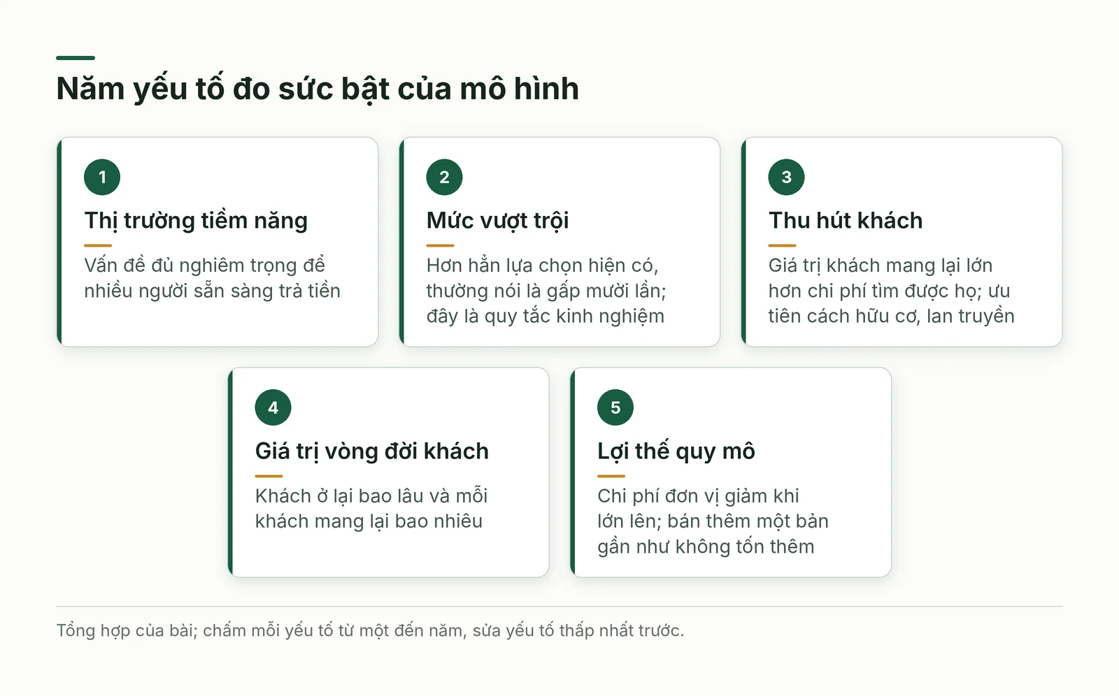 Năm yếu tố đo sức bật: thị trường, mức vượt trội, thu hút khách, giá trị vòng đời, quy mô