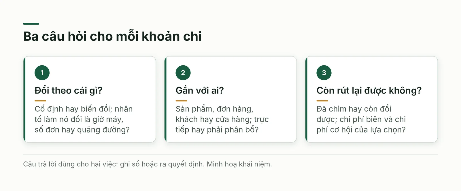 Ba câu hỏi về một khoản chi