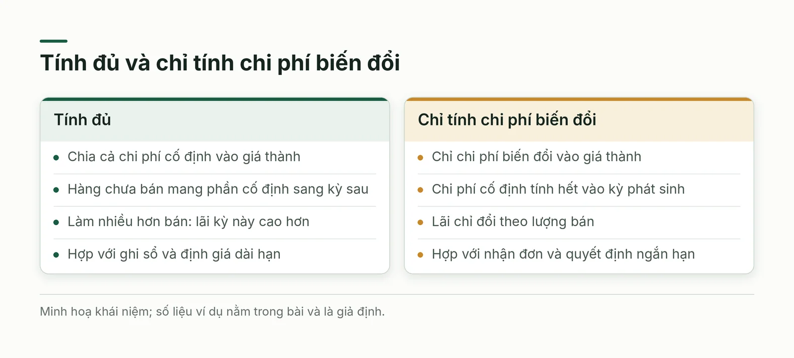 So sánh tính đủ và chi phí biến đổi
