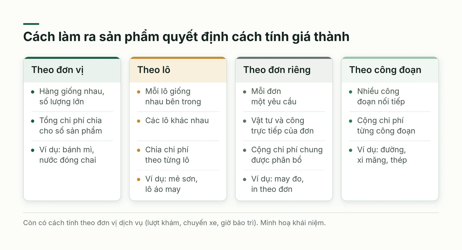 Bốn cách tính giá thành